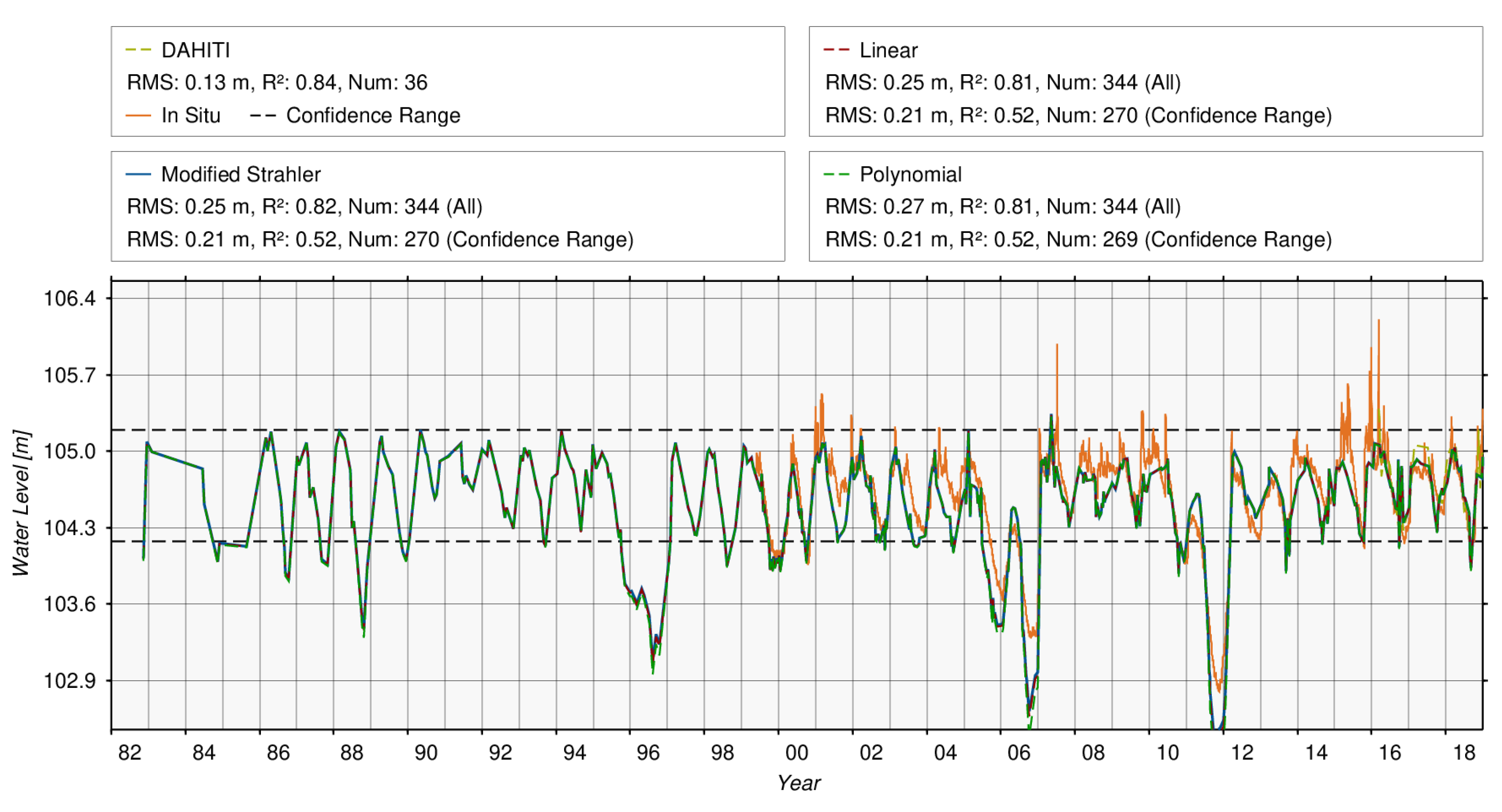 Remotesensing 12 01606 g019