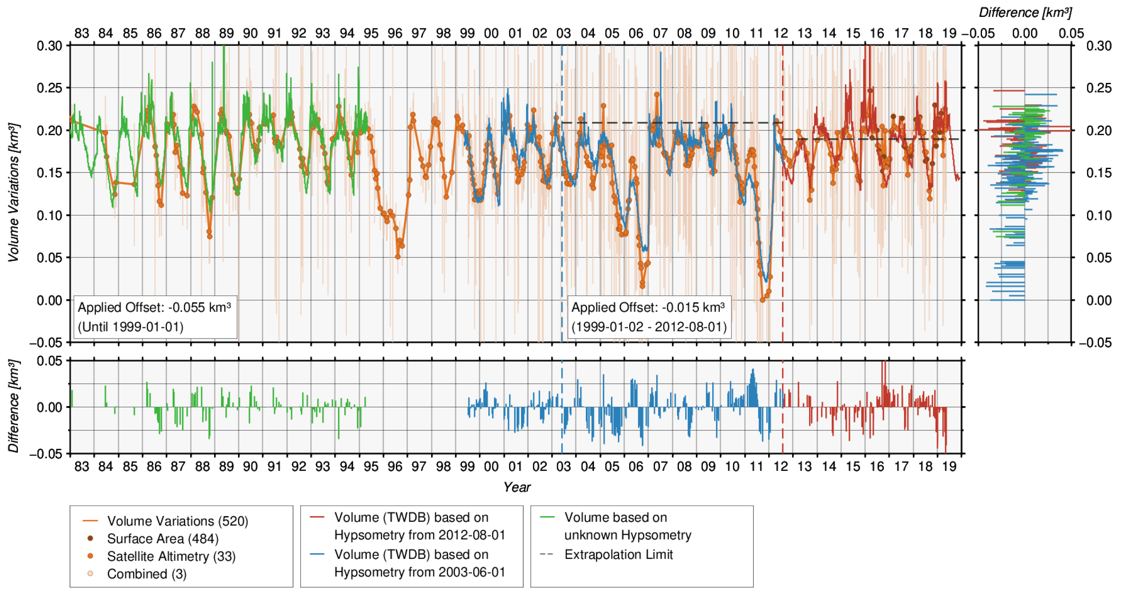 Remotesensing 12 01606 g021