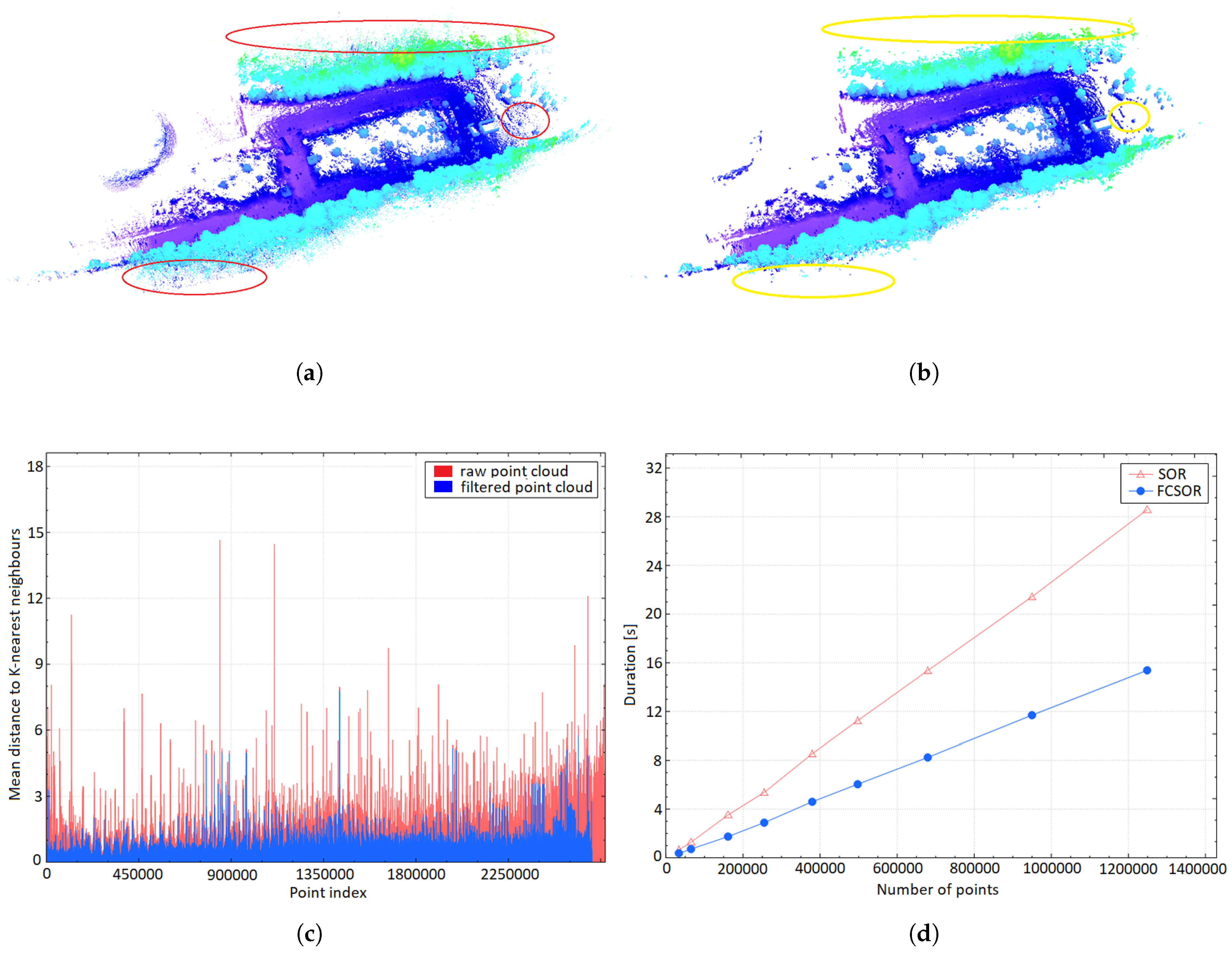 Remotesensing 12 01608 g007
