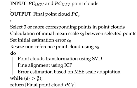 Remotesensing 12 01608 i005