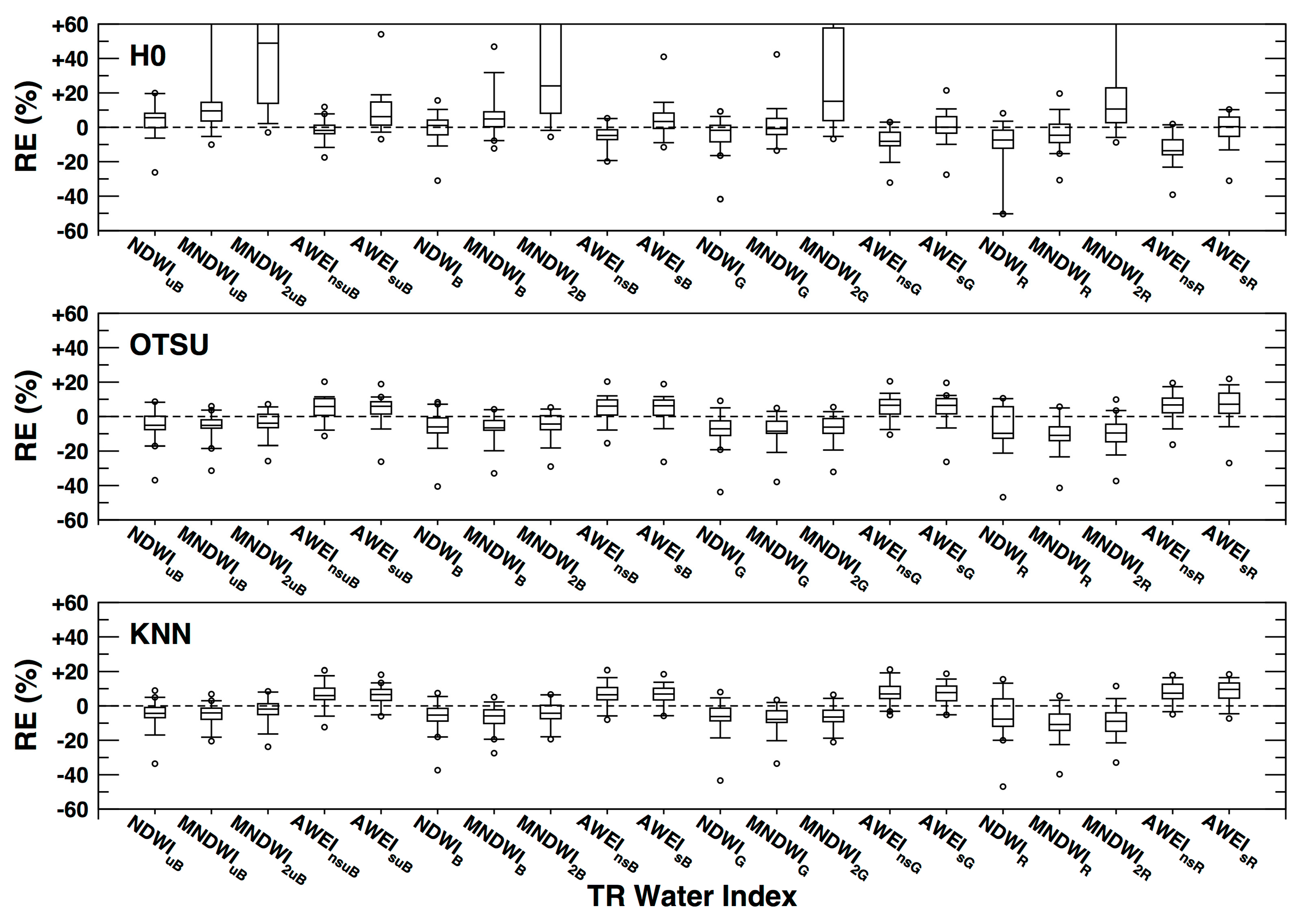 Remotesensing 12 01611 g004 Remotesensing 12 01611 g004