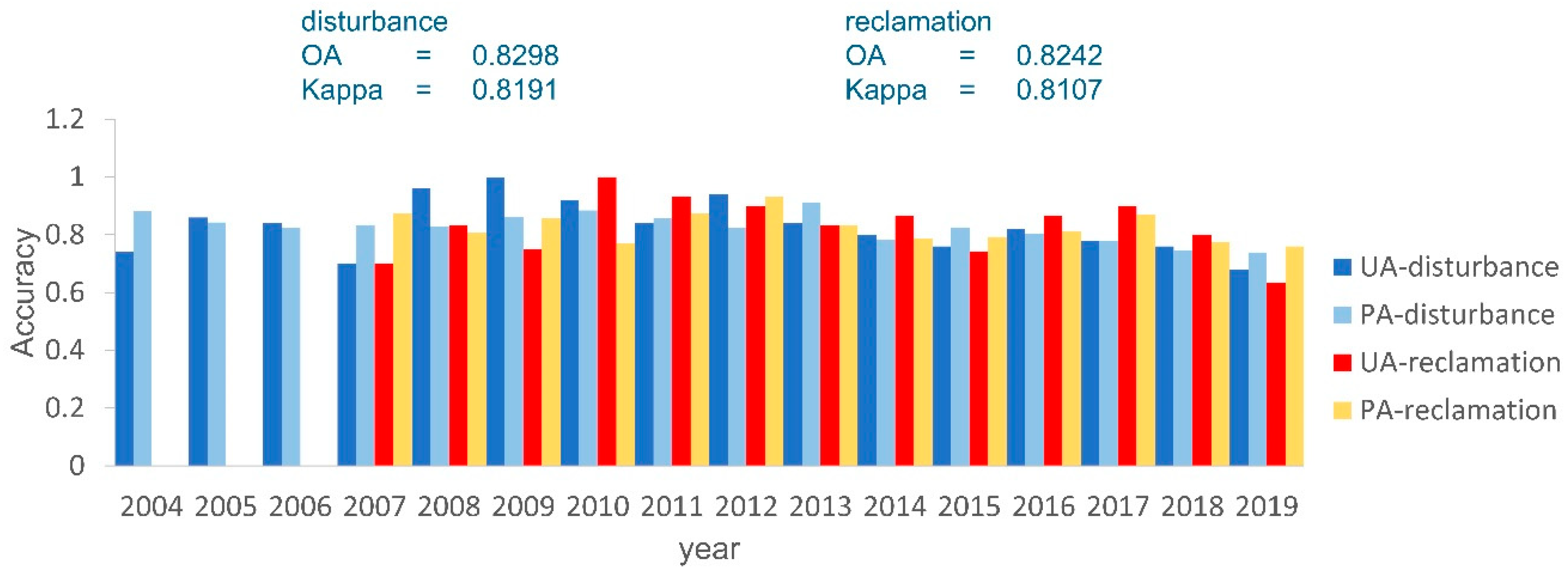 Remotesensing 12 01612 g005 Remotesensing 12 01612 g005