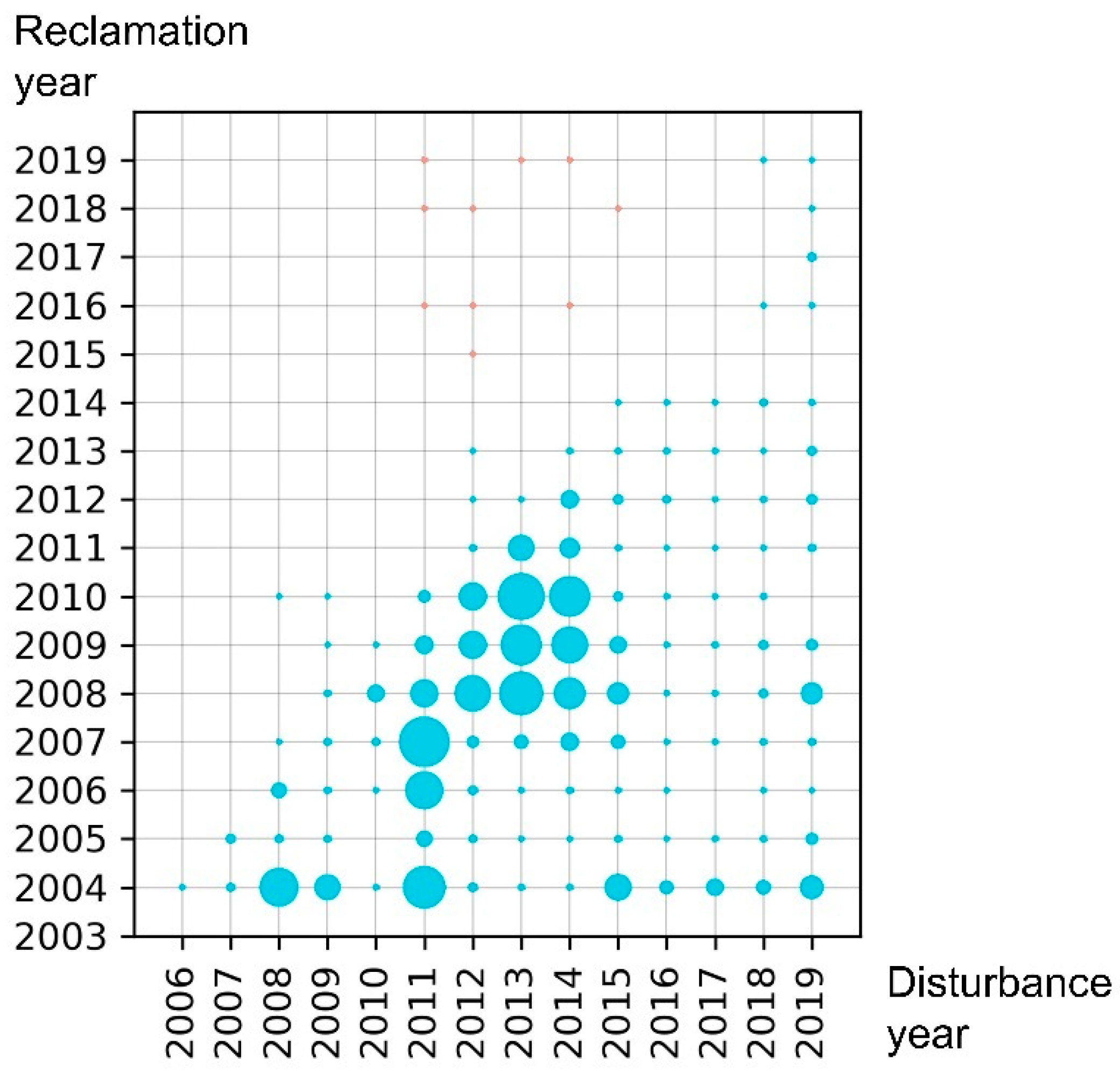 Remotesensing 12 01612 g009 Remotesensing 12 01612 g009