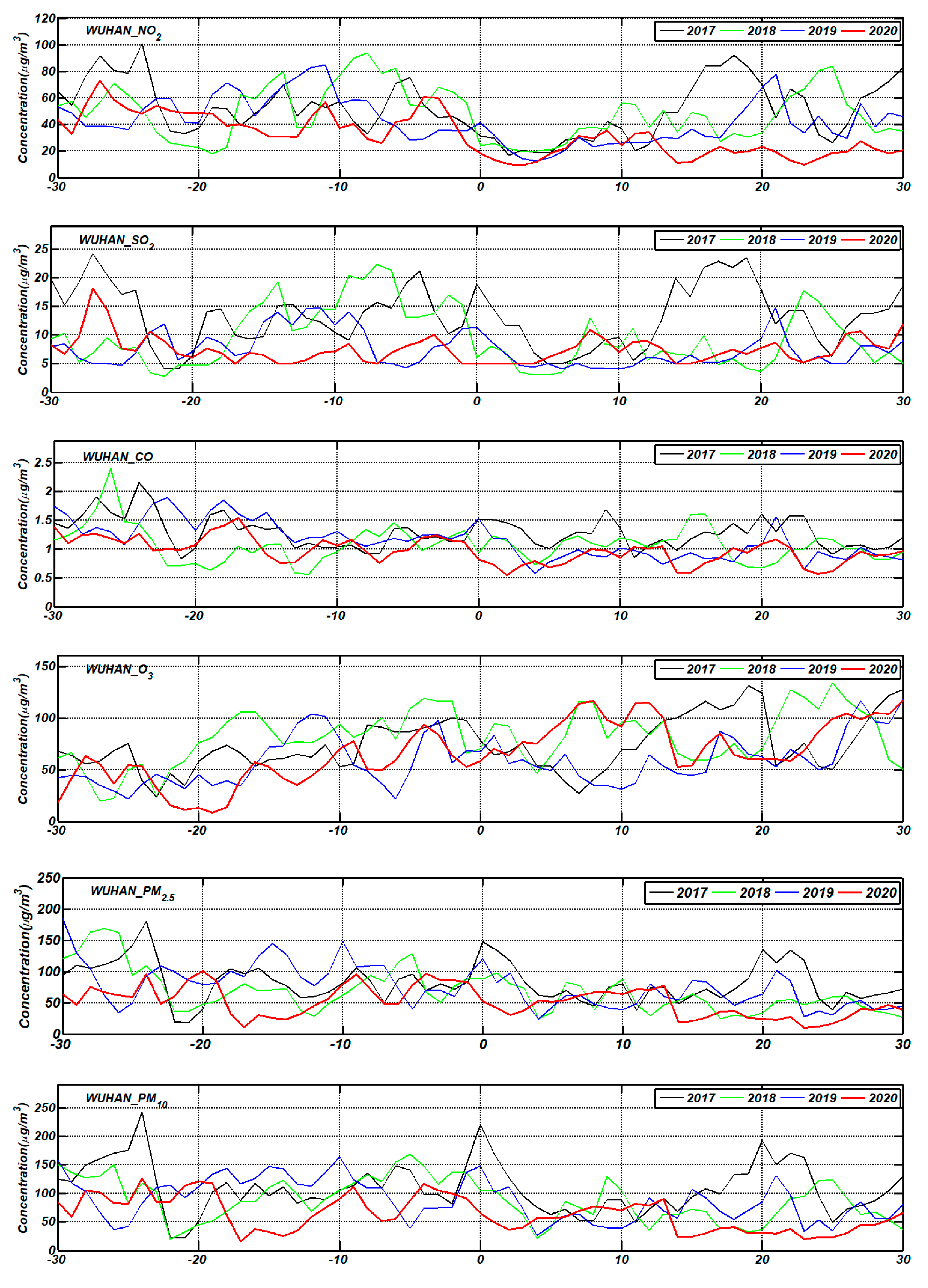 Remotesensing 12 01613 g007 Remotesensing 12 01613 g007
