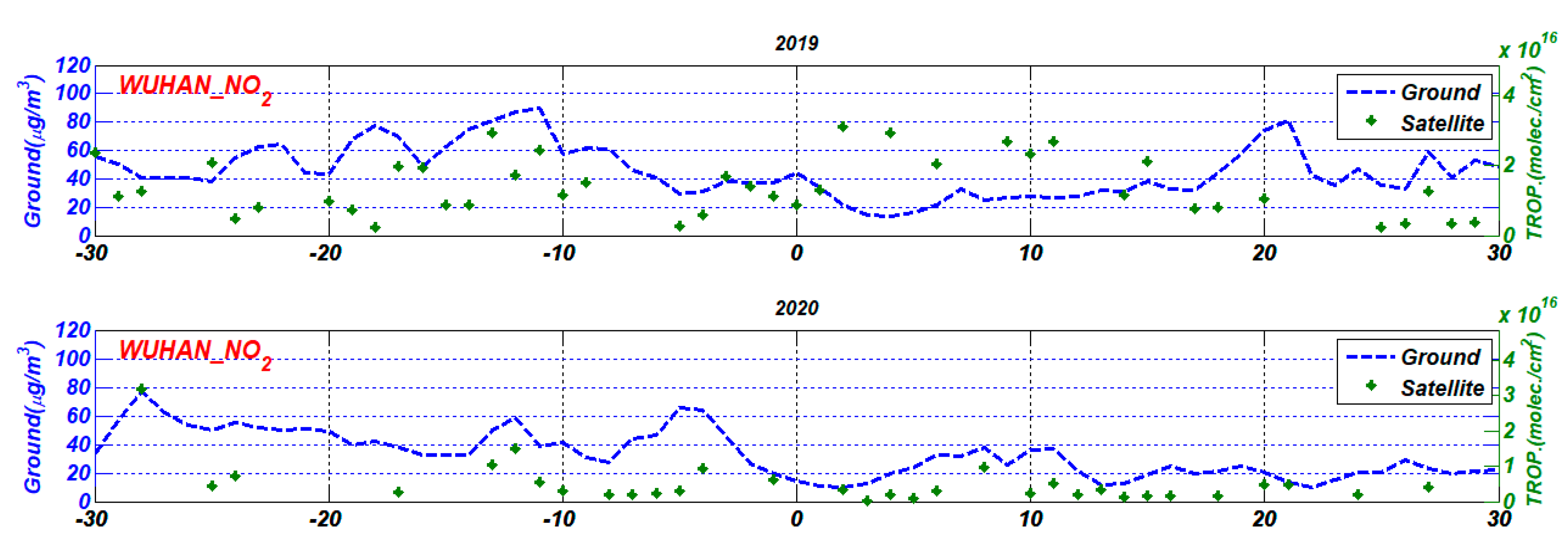 Remotesensing 12 01613 g009 Remotesensing 12 01613 g009