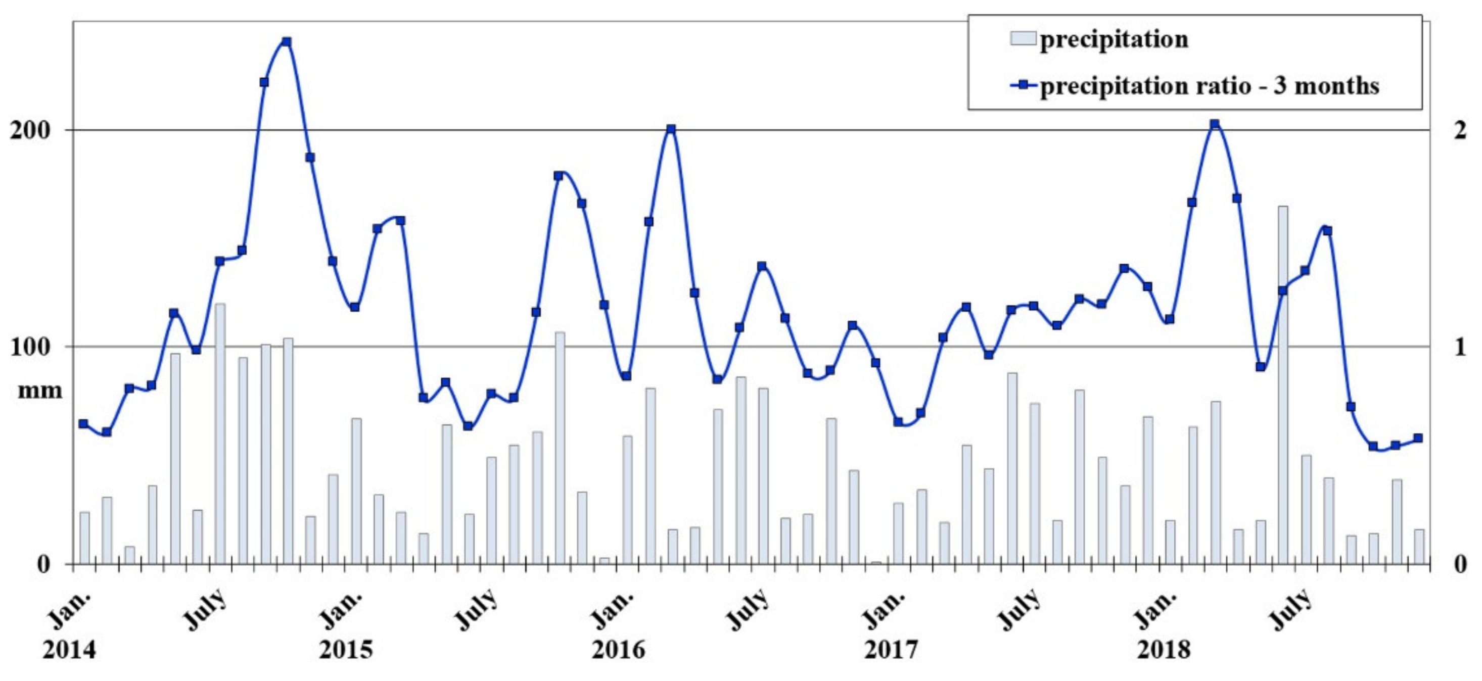 Remotesensing 12 01614 g002 Remotesensing 12 01614 g002