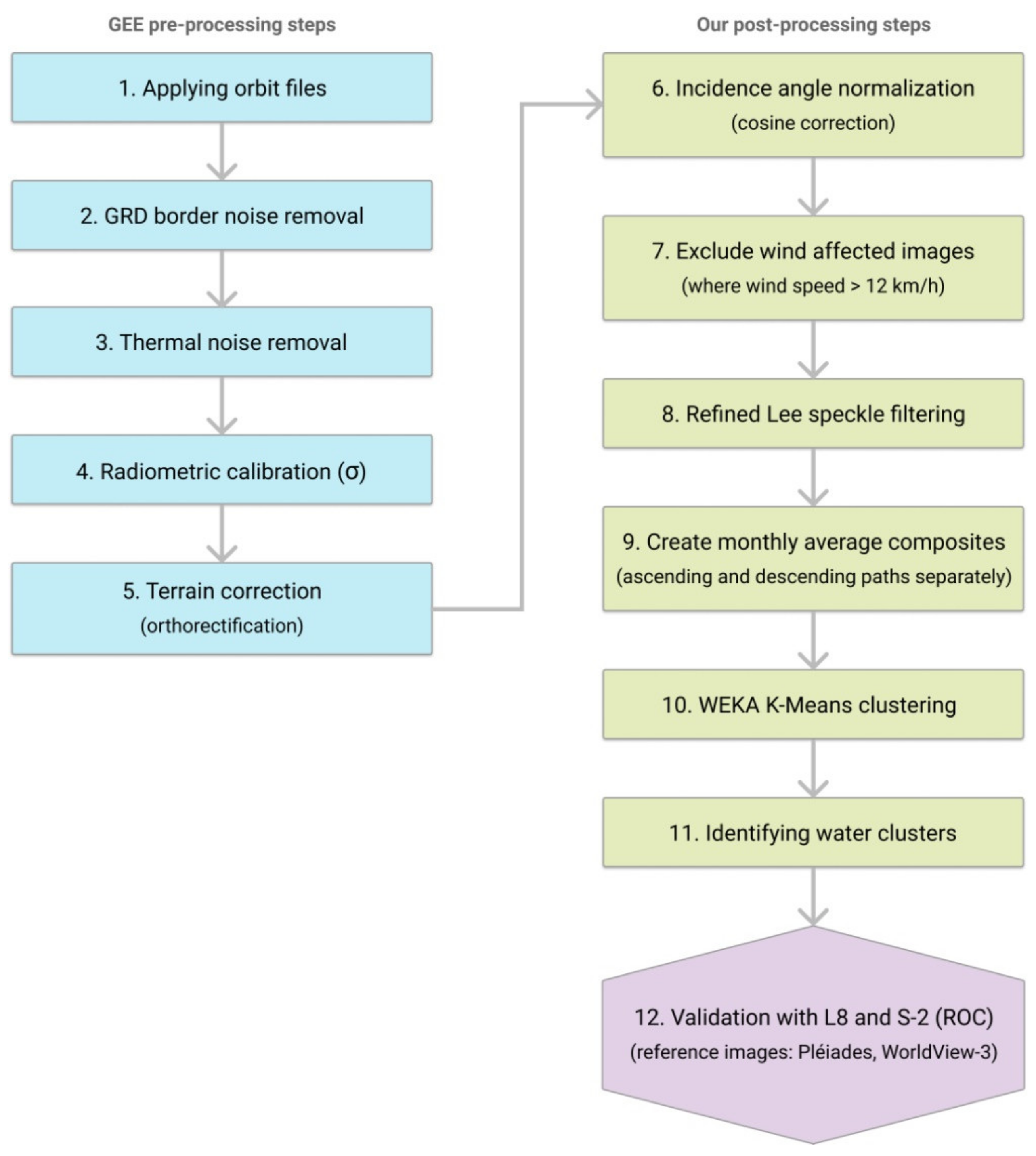 Remotesensing 12 01614 g003 Remotesensing 12 01614 g003