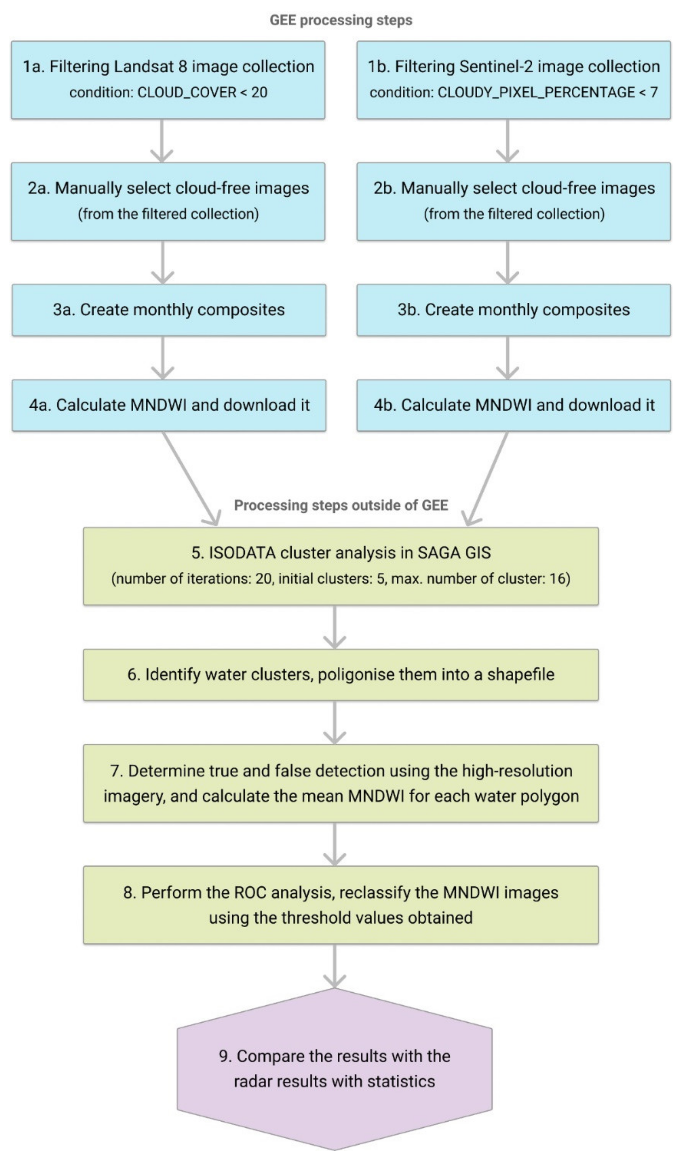 Remotesensing 12 01614 g004 Remotesensing 12 01614 g004