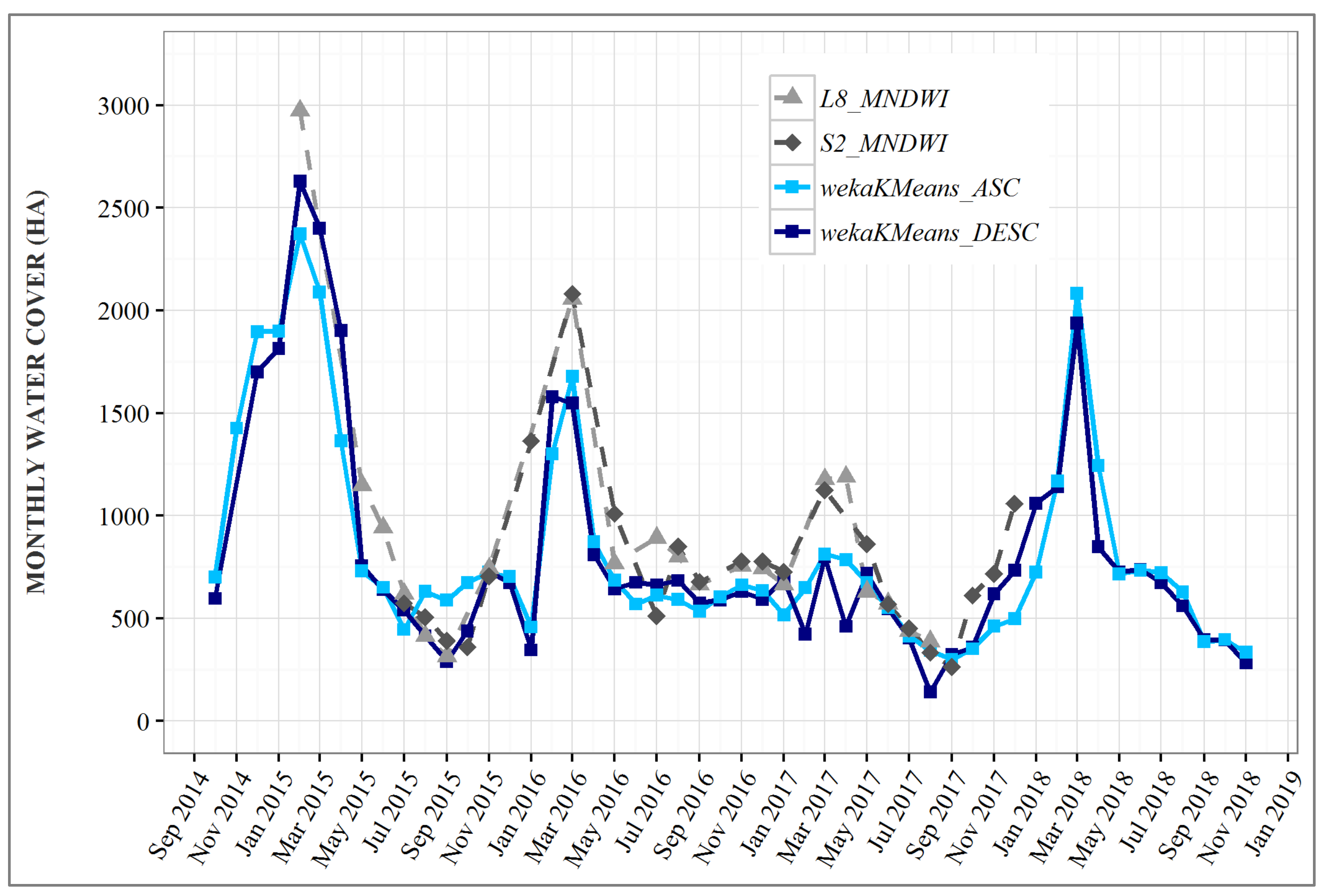 Remotesensing 12 01614 g006 Remotesensing 12 01614 g006