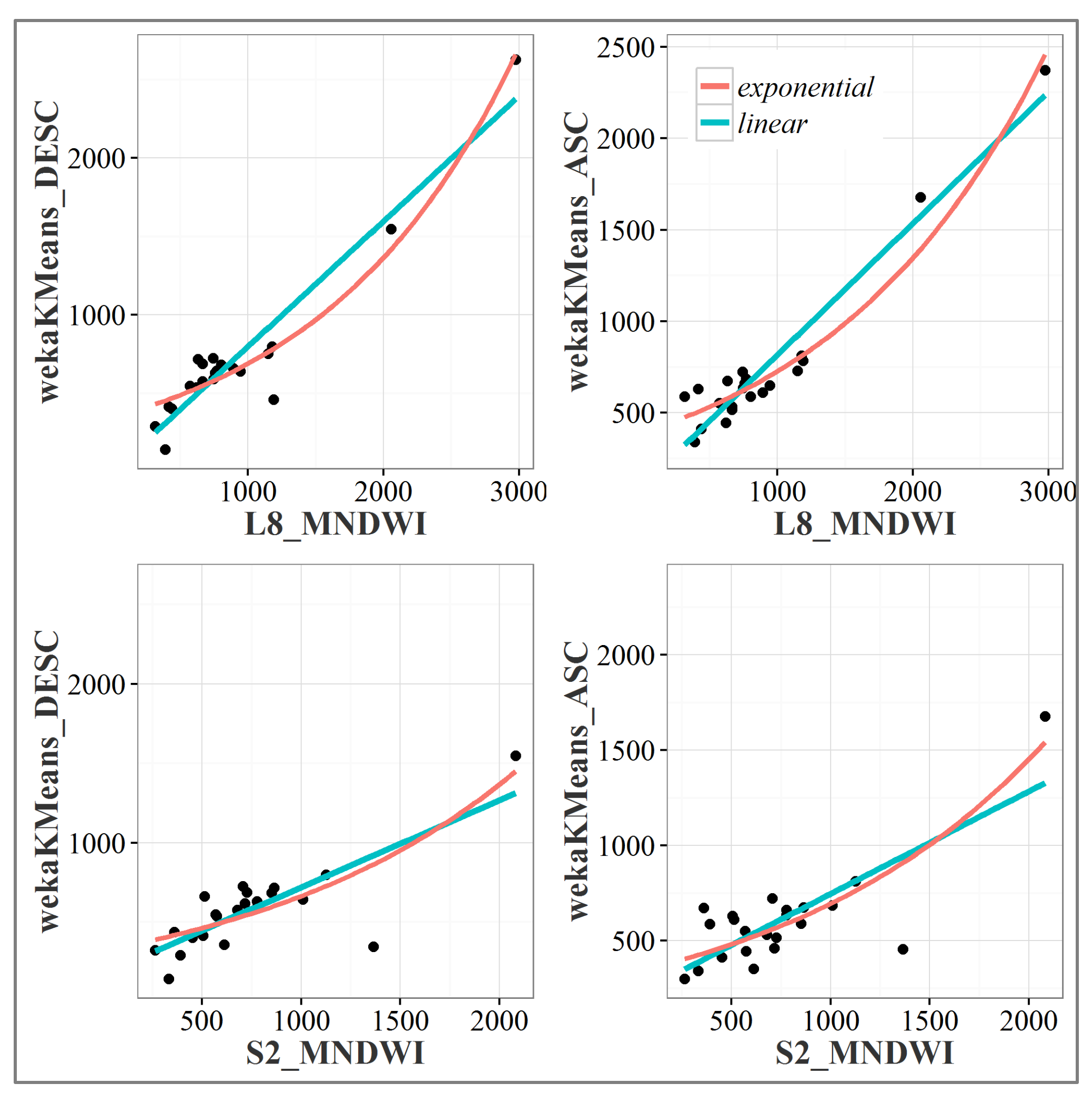 Remotesensing 12 01614 g008 Remotesensing 12 01614 g008