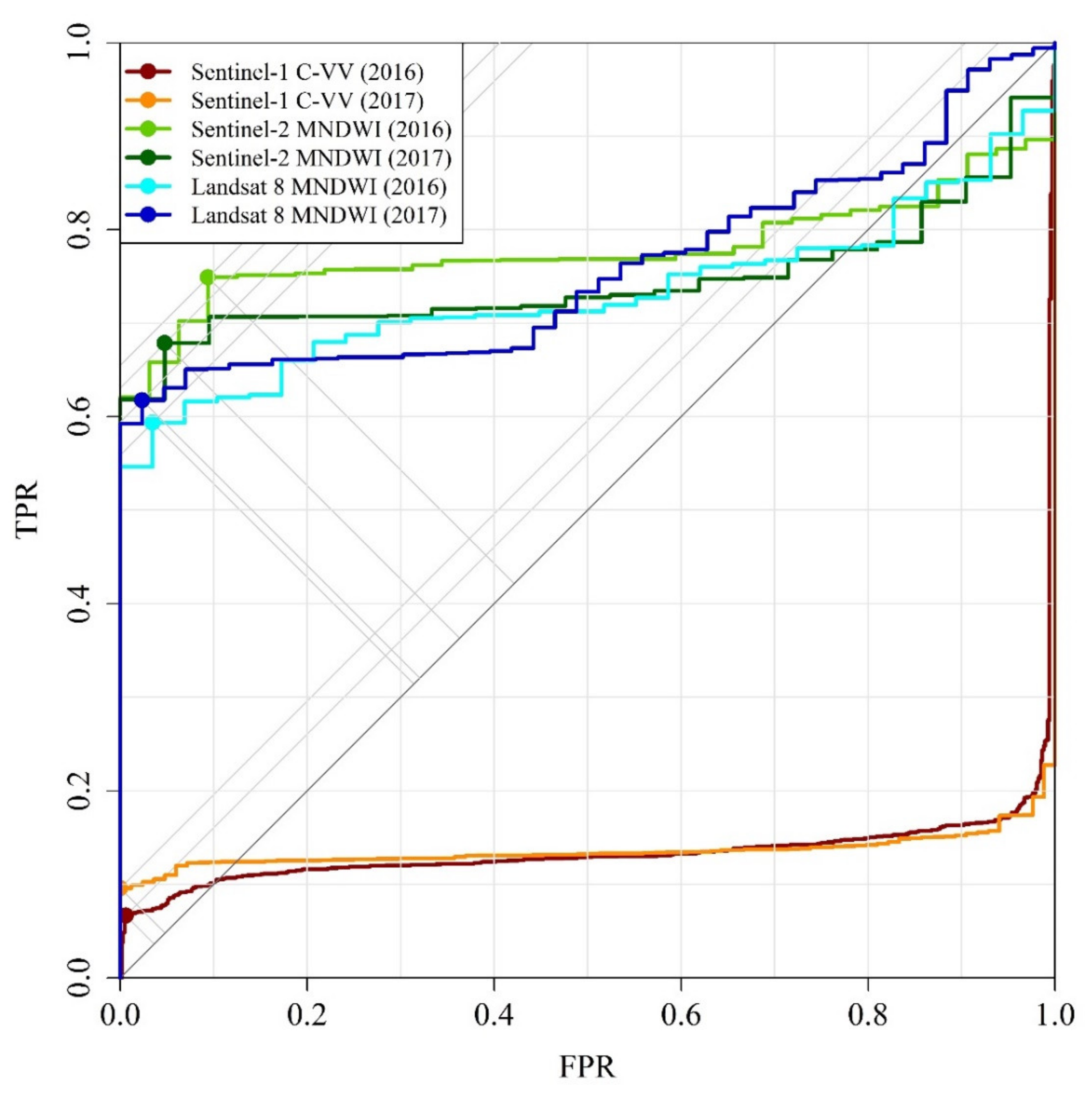 Remotesensing 12 01614 g009 Remotesensing 12 01614 g009