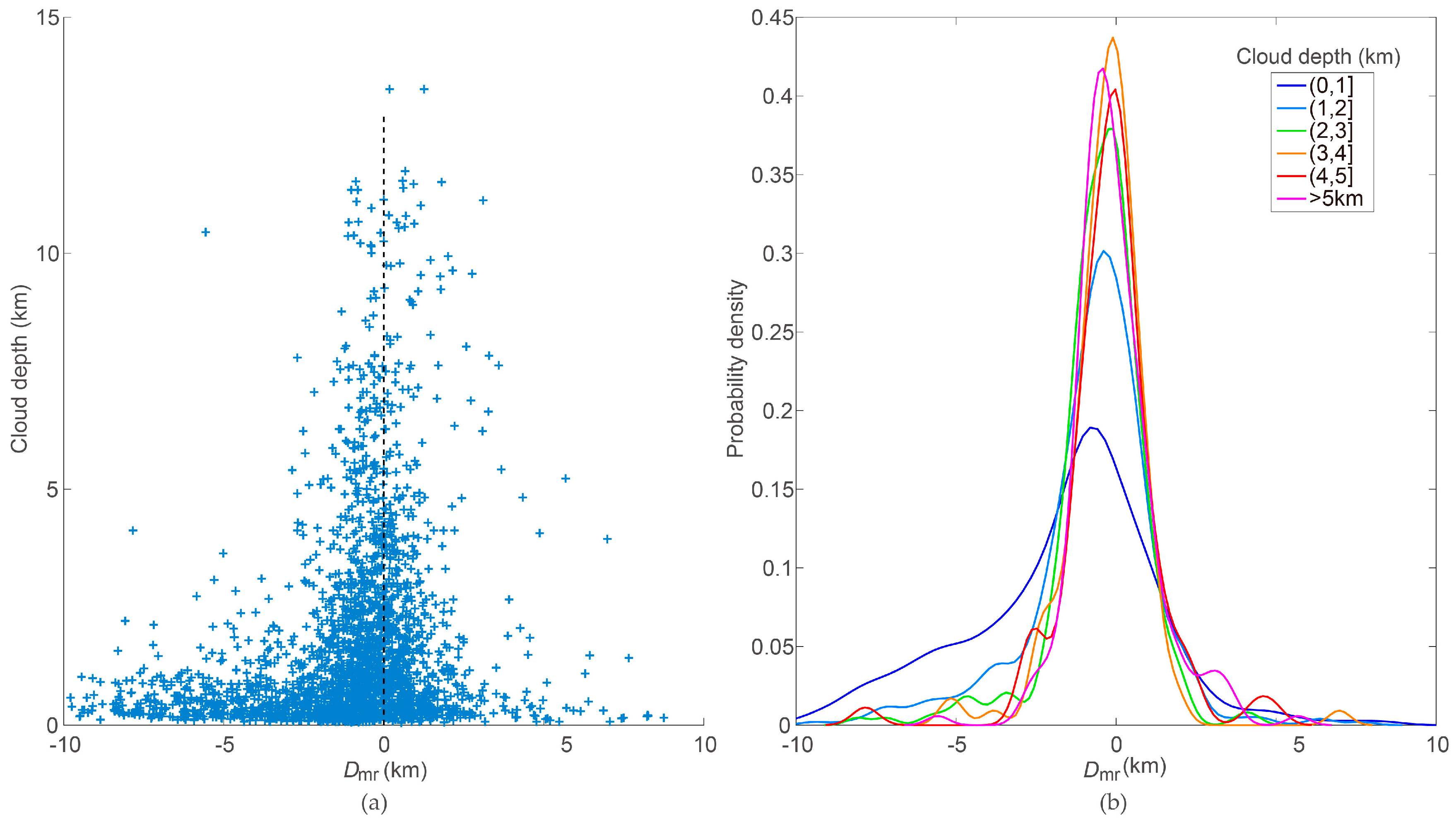 Remotesensing 12 01616 g003 Remotesensing 12 01616 g003