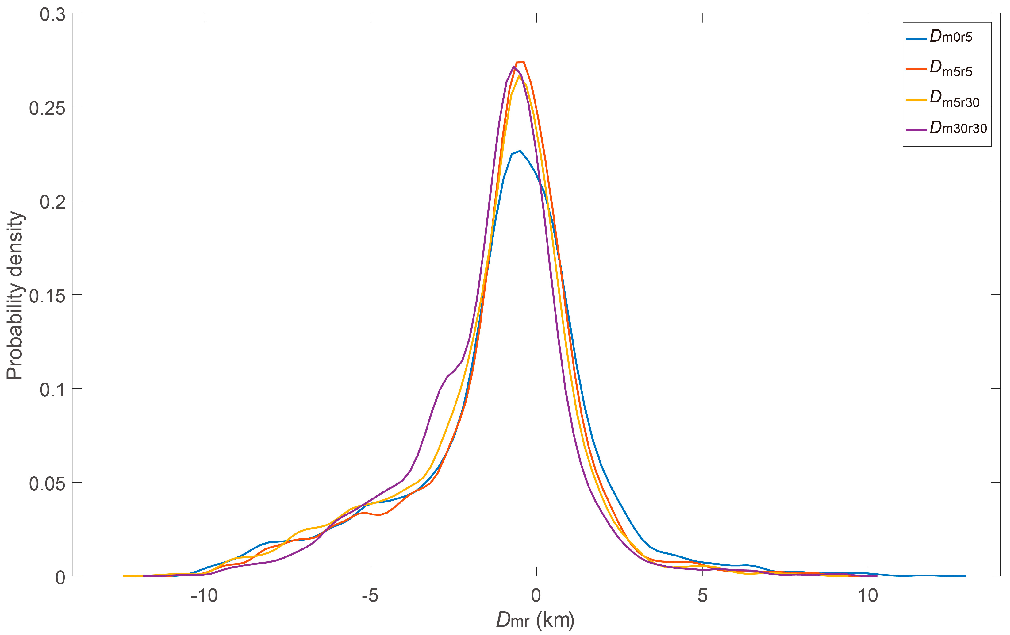 Remotesensing 12 01616 g0a1 Remotesensing 12 01616 g0a1