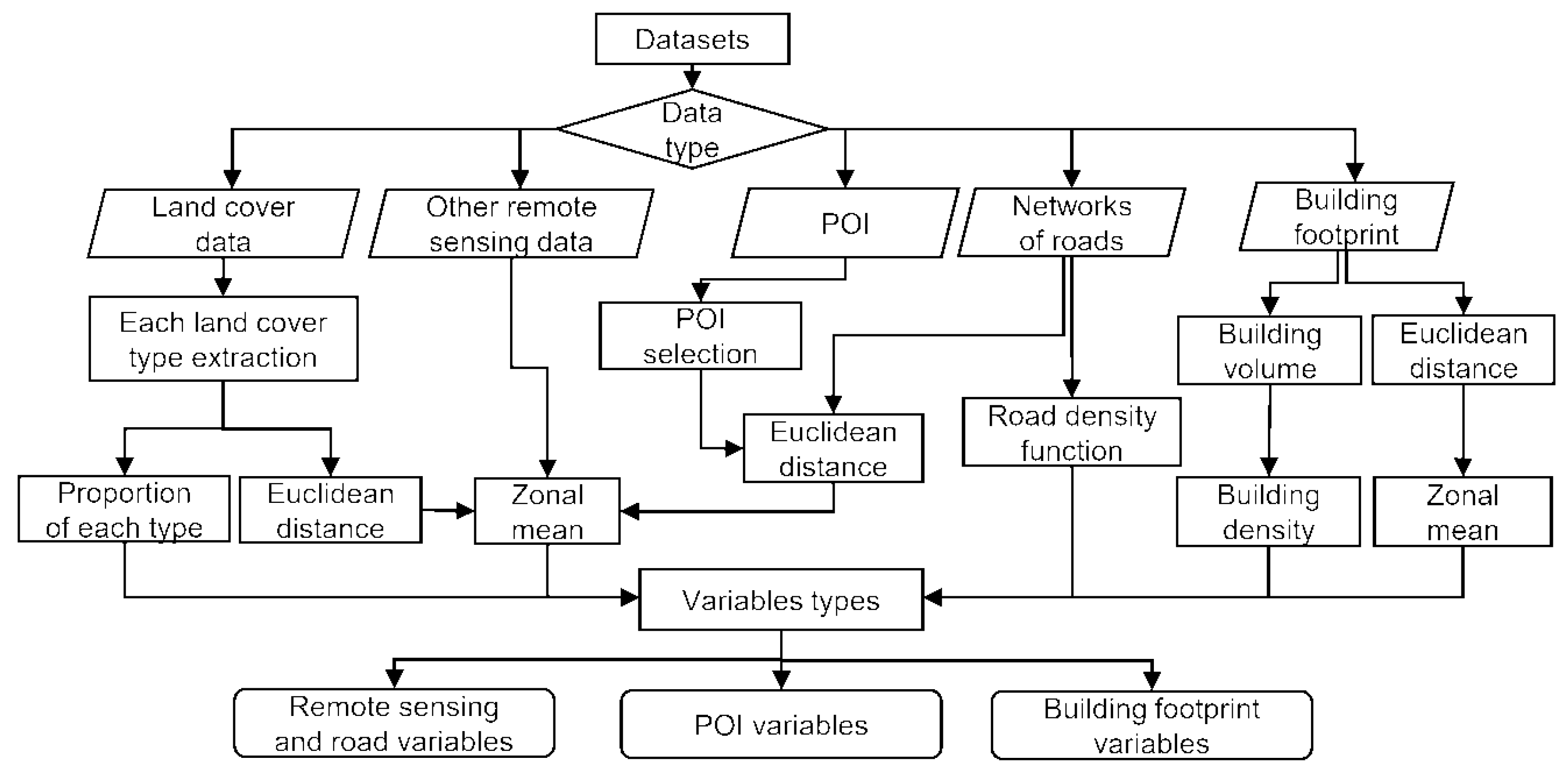 Remotesensing 12 01618 g002