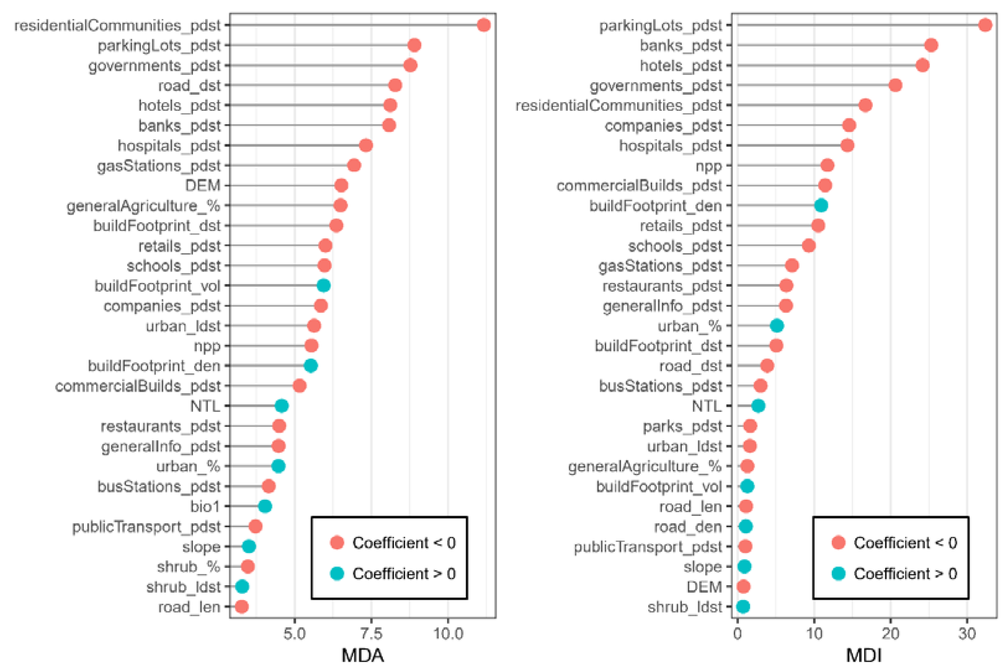 Remotesensing 12 01618 g007