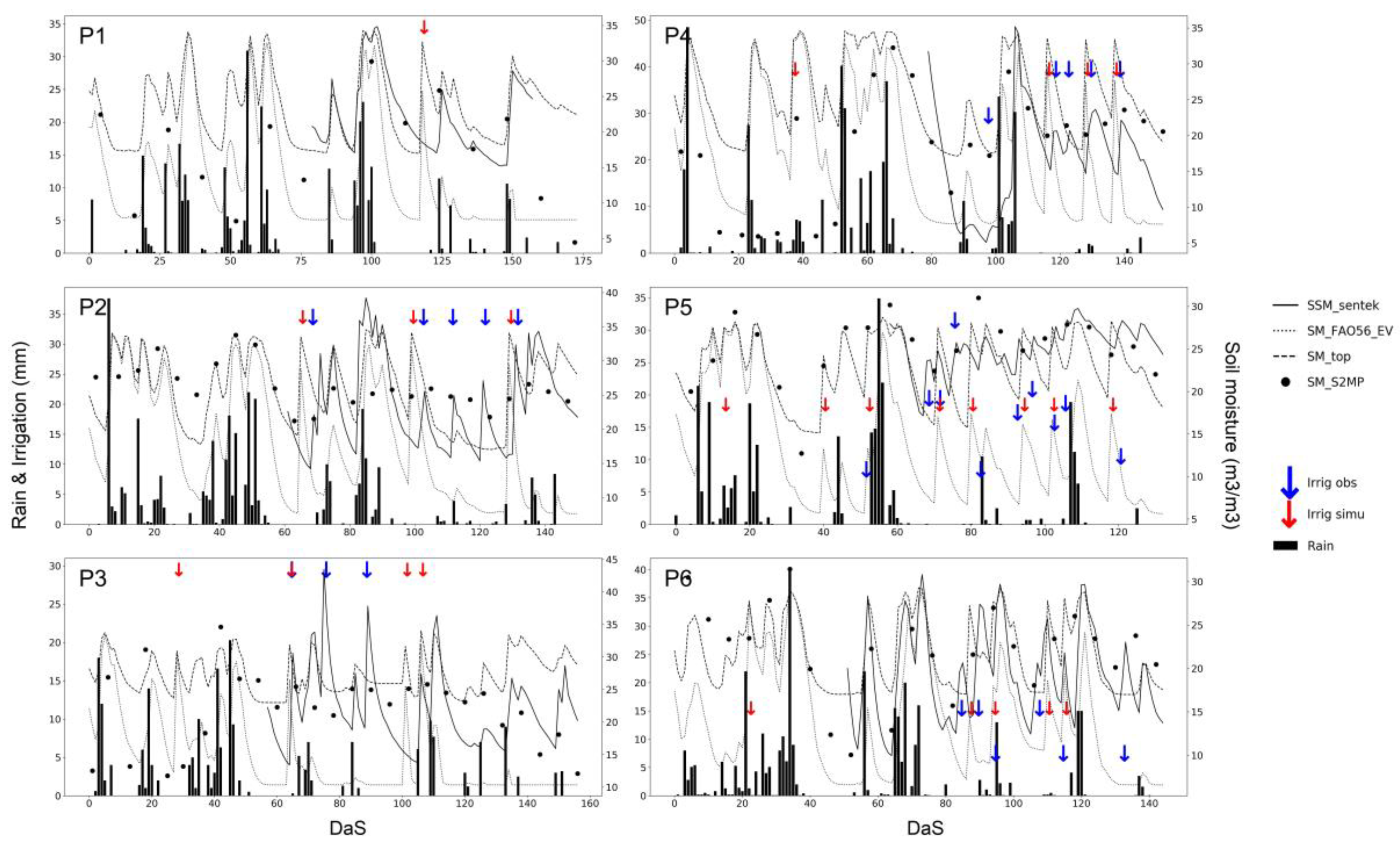 Remotesensing 12 01621 g006 Remotesensing 12 01621 g006