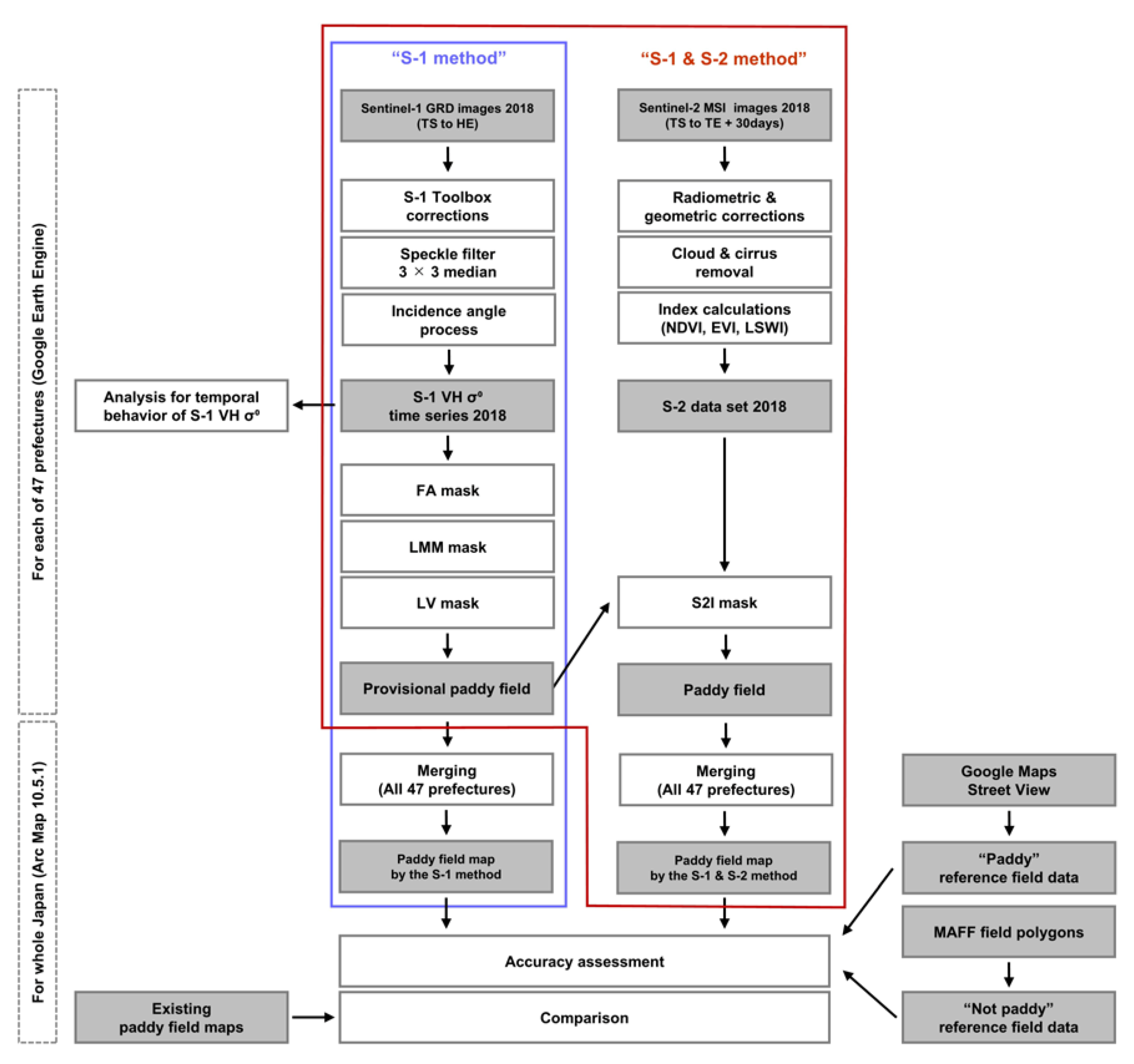 Remotesensing 12 01622 g004 Remotesensing 12 01622 g004