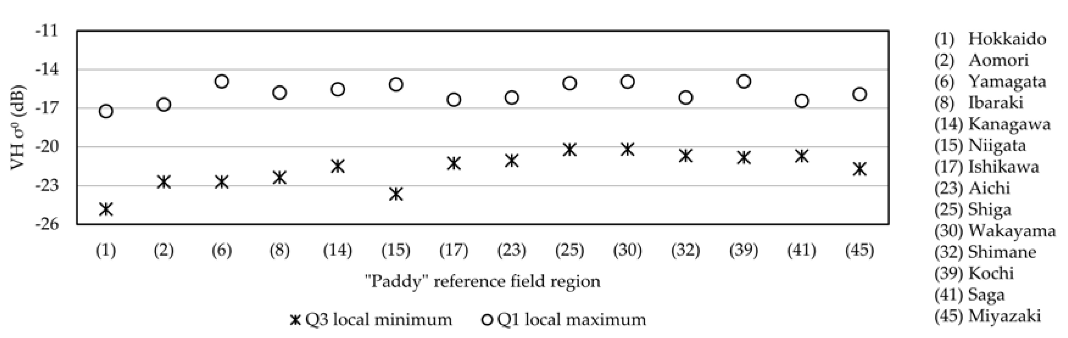 Remotesensing 12 01622 g006 Remotesensing 12 01622 g006