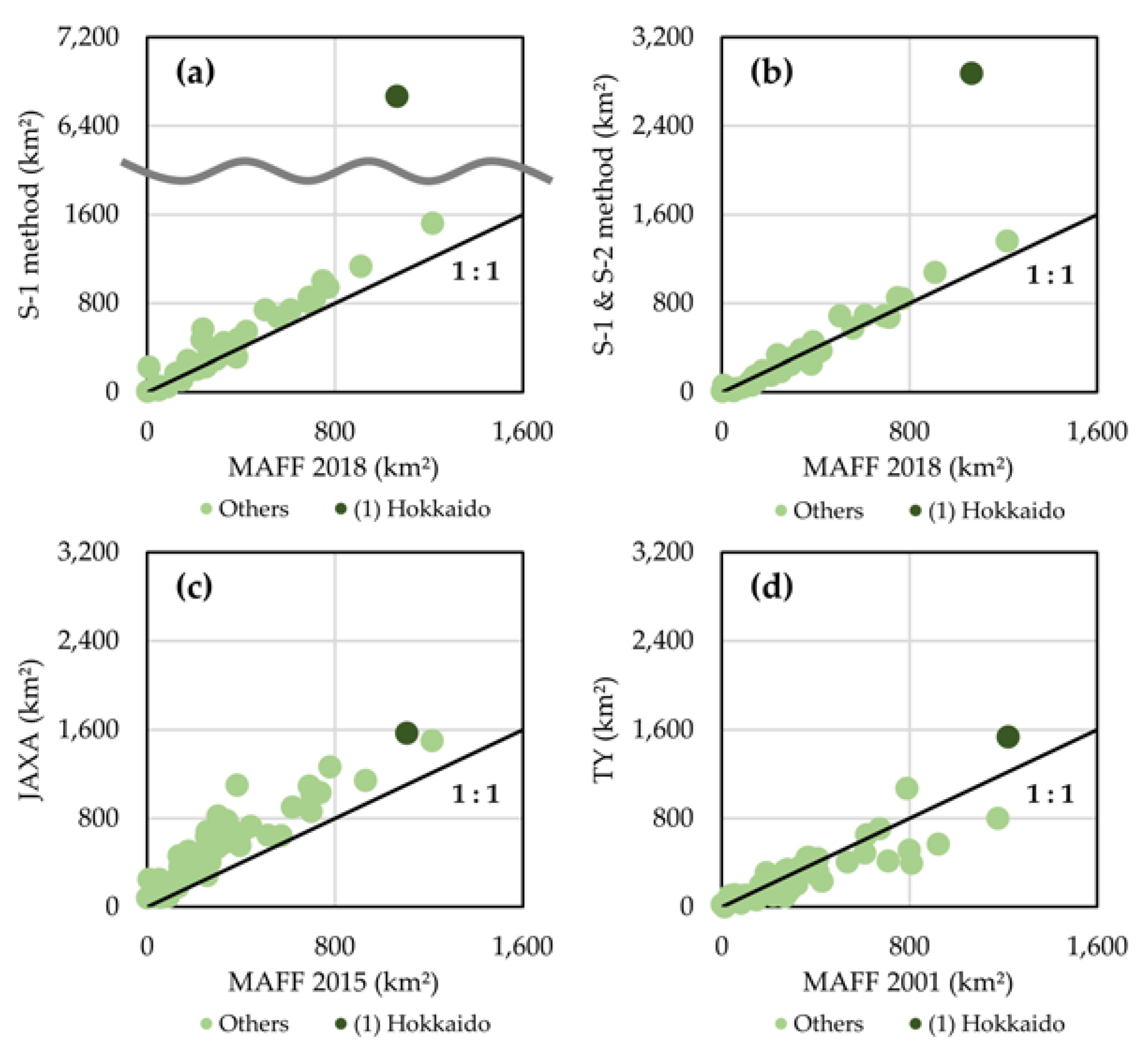 Remotesensing 12 01622 g009 Remotesensing 12 01622 g009