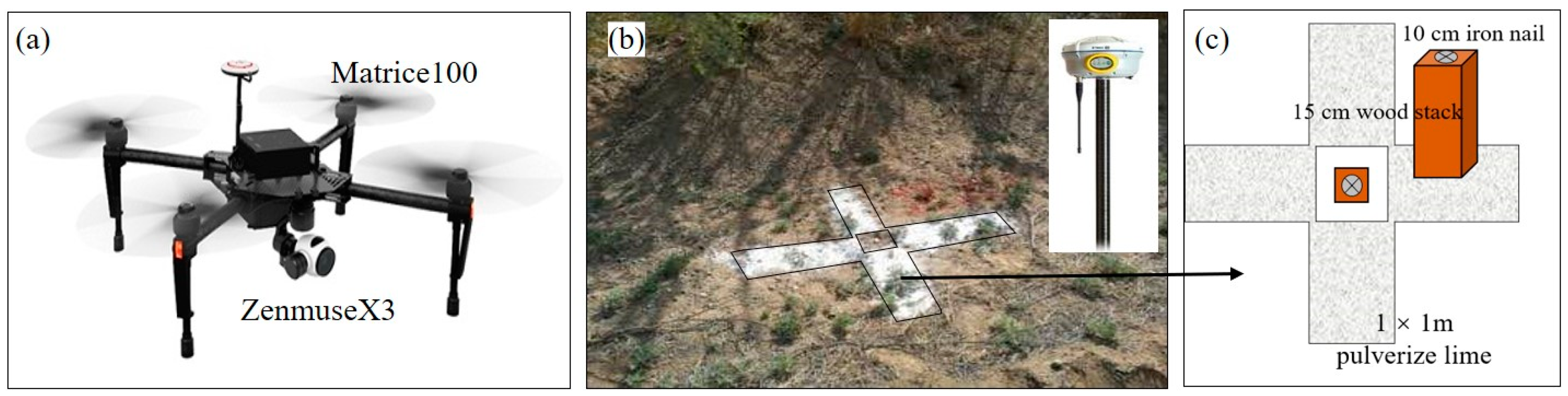 Remotesensing 12 01623 g002 Remotesensing 12 01623 g002