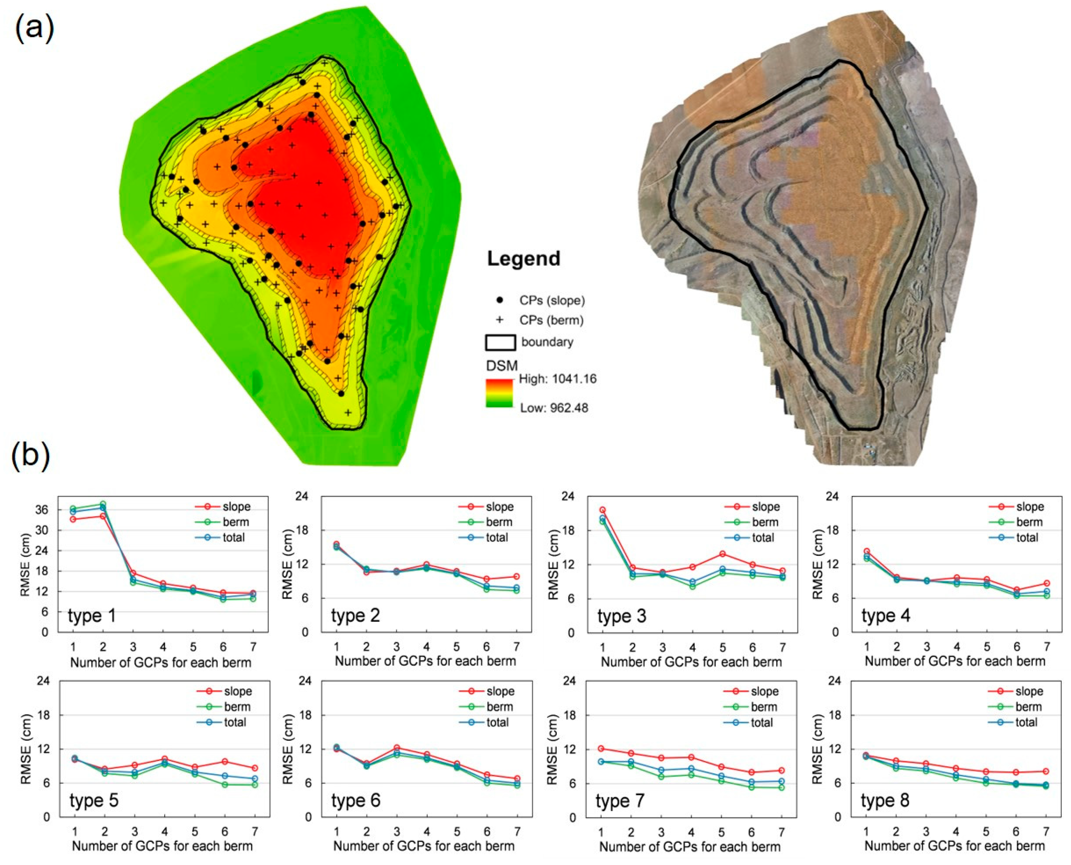 Remotesensing 12 01623 g004 Remotesensing 12 01623 g004