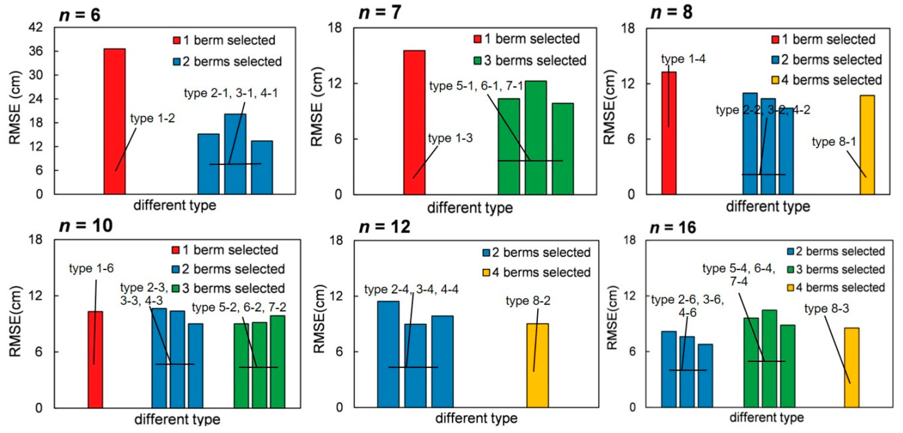 Remotesensing 12 01623 g006 Remotesensing 12 01623 g006