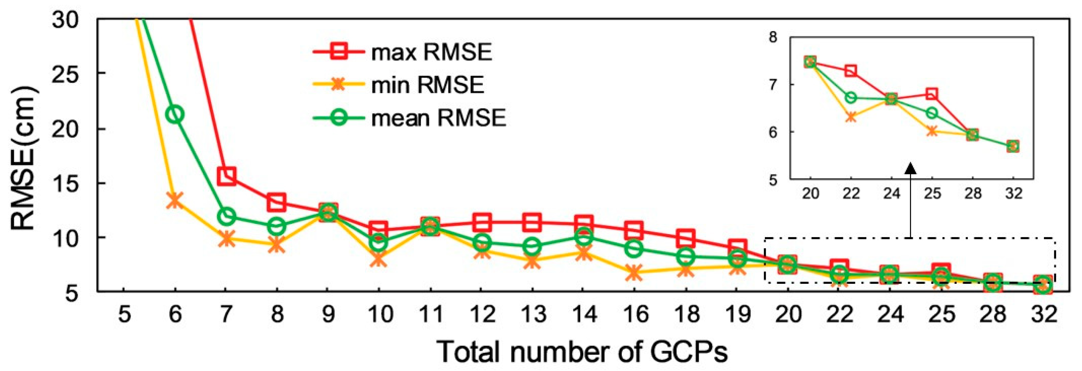 Remotesensing 12 01623 g007 Remotesensing 12 01623 g007
