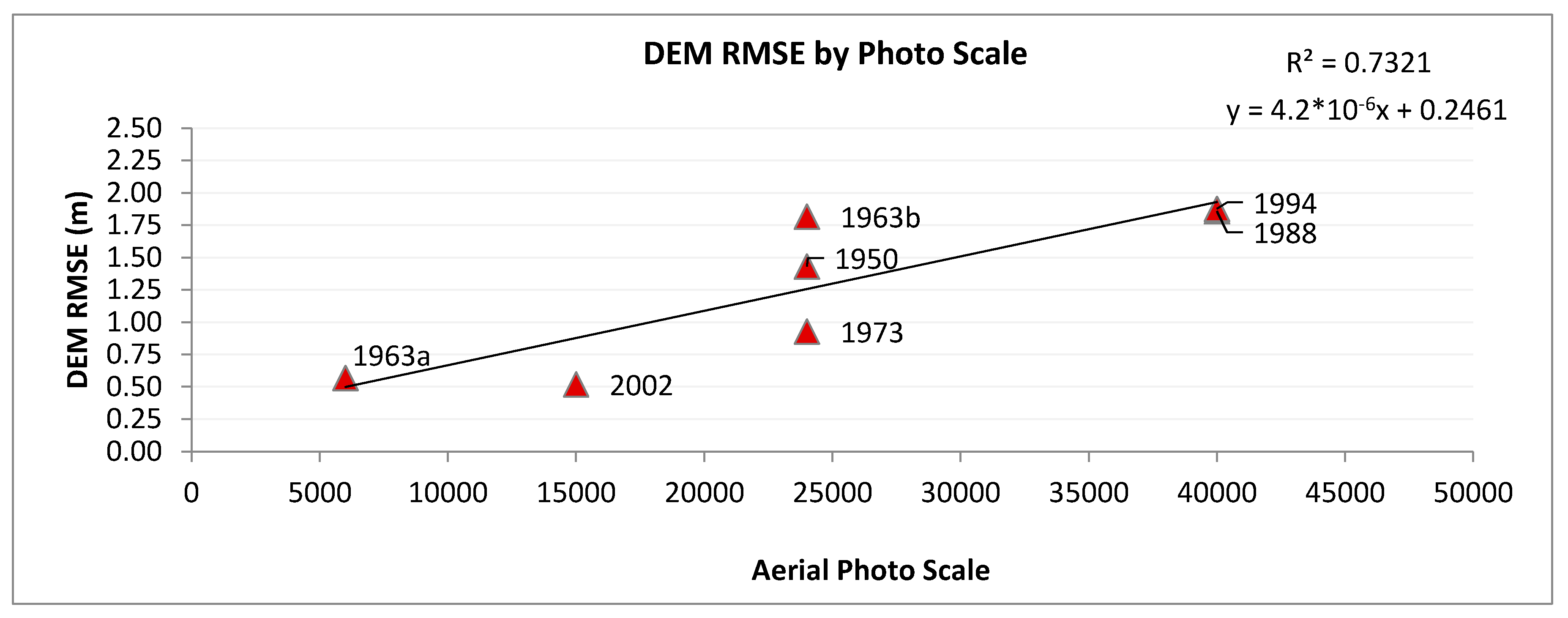 Remotesensing 12 01625 g006 Remotesensing 12 01625 g006