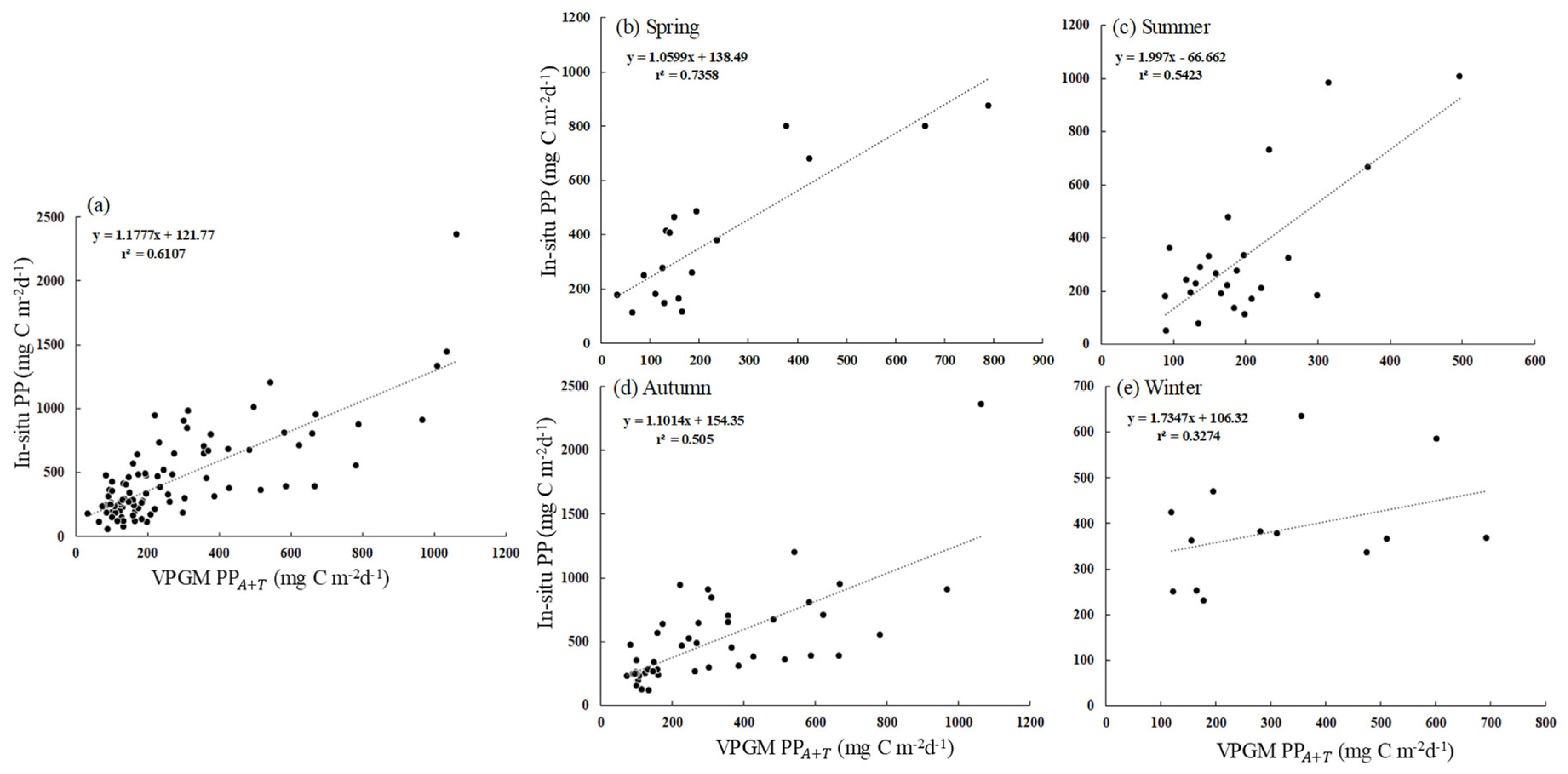 Remotesensing 12 01627 g005 Remotesensing 12 01627 g005