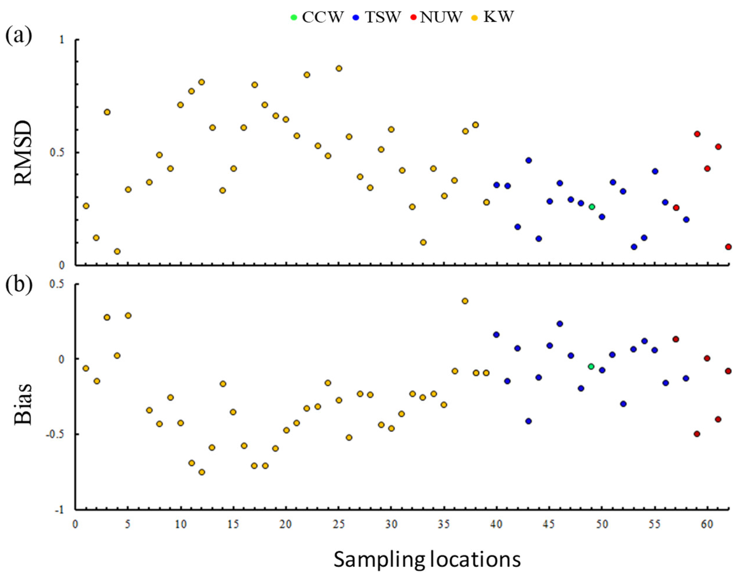 Remotesensing 12 01627 g007 Remotesensing 12 01627 g007