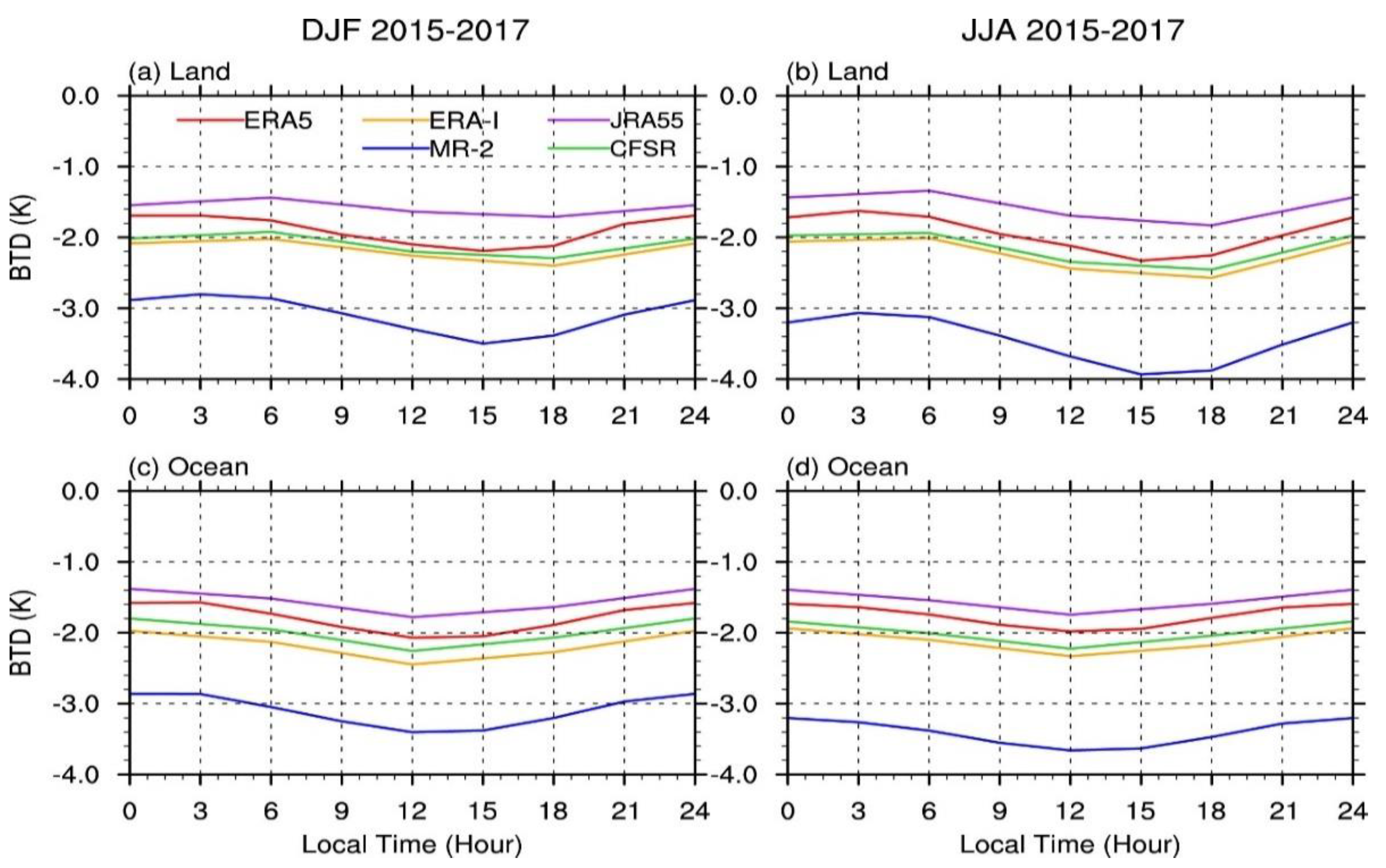 Remotesensing 12 01628 g003 Remotesensing 12 01628 g003