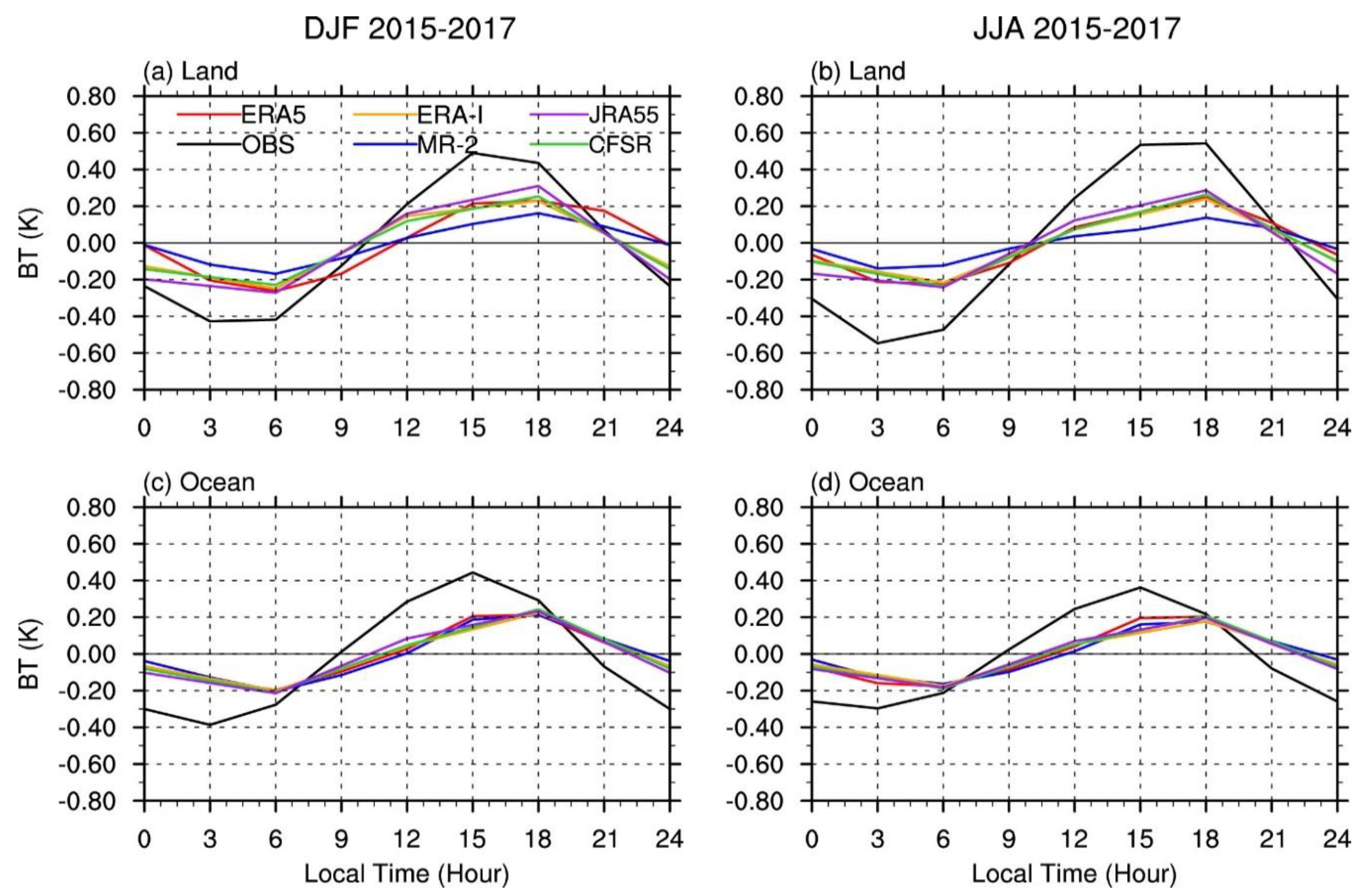 Remotesensing 12 01628 g004 Remotesensing 12 01628 g004
