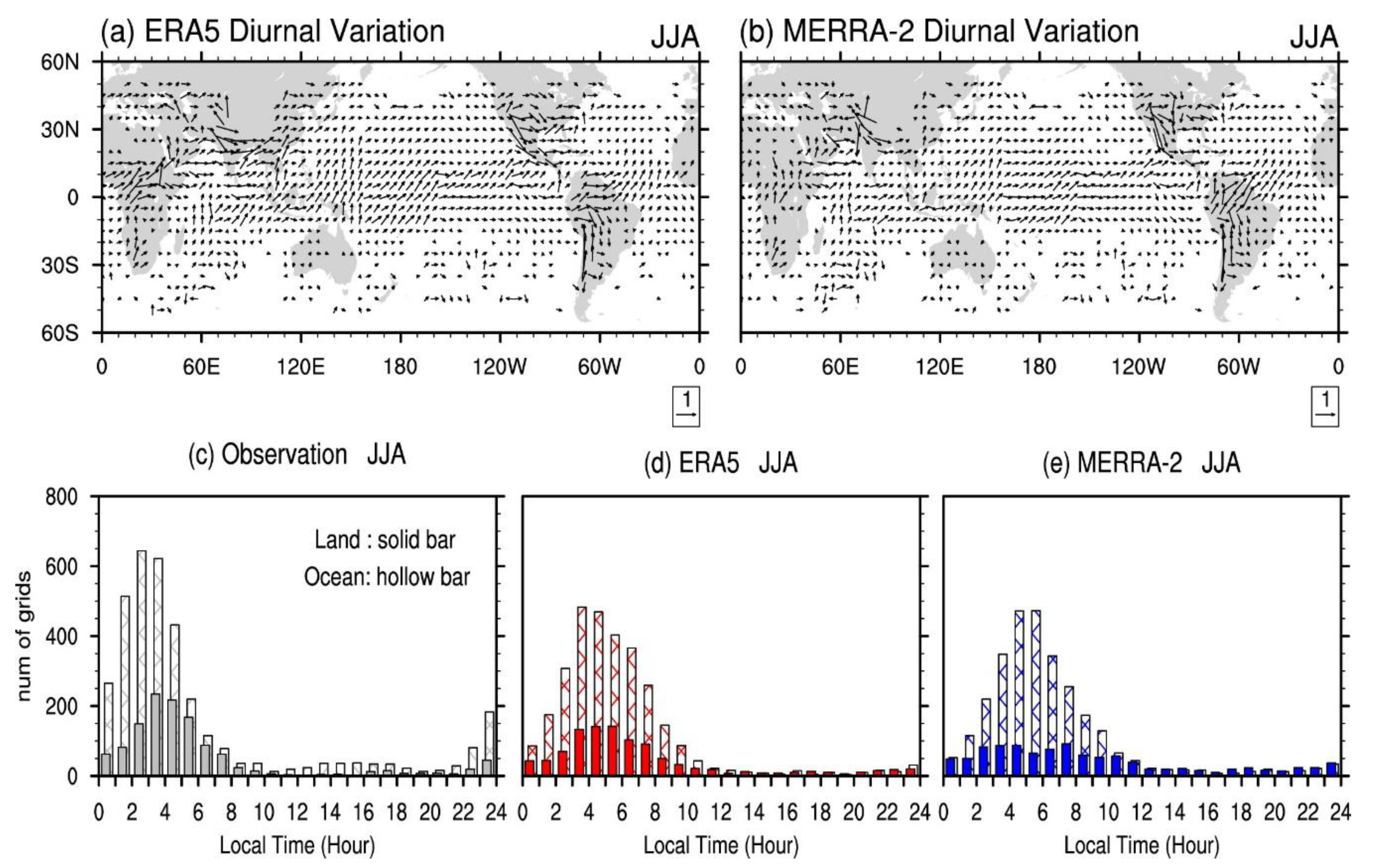 Remotesensing 12 01628 g005 Remotesensing 12 01628 g005
