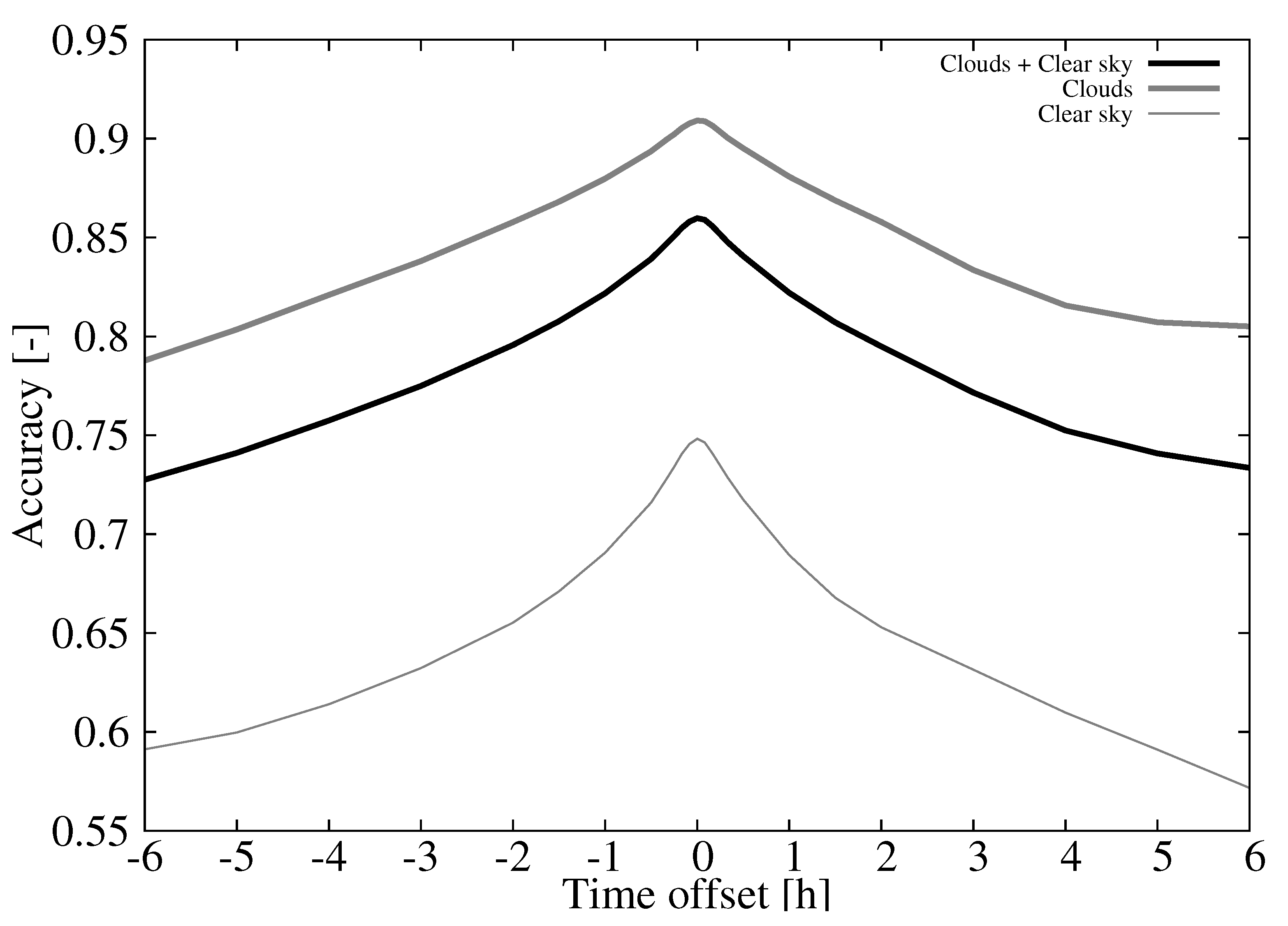 Remotesensing 12 01630 g003