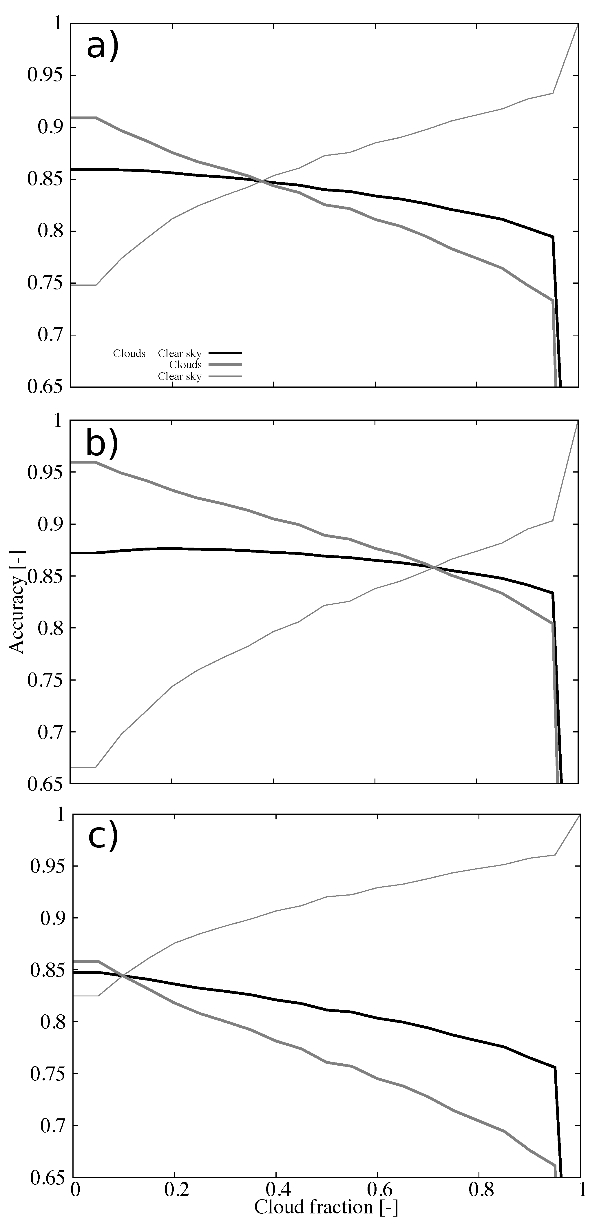 Remotesensing 12 01630 g004
