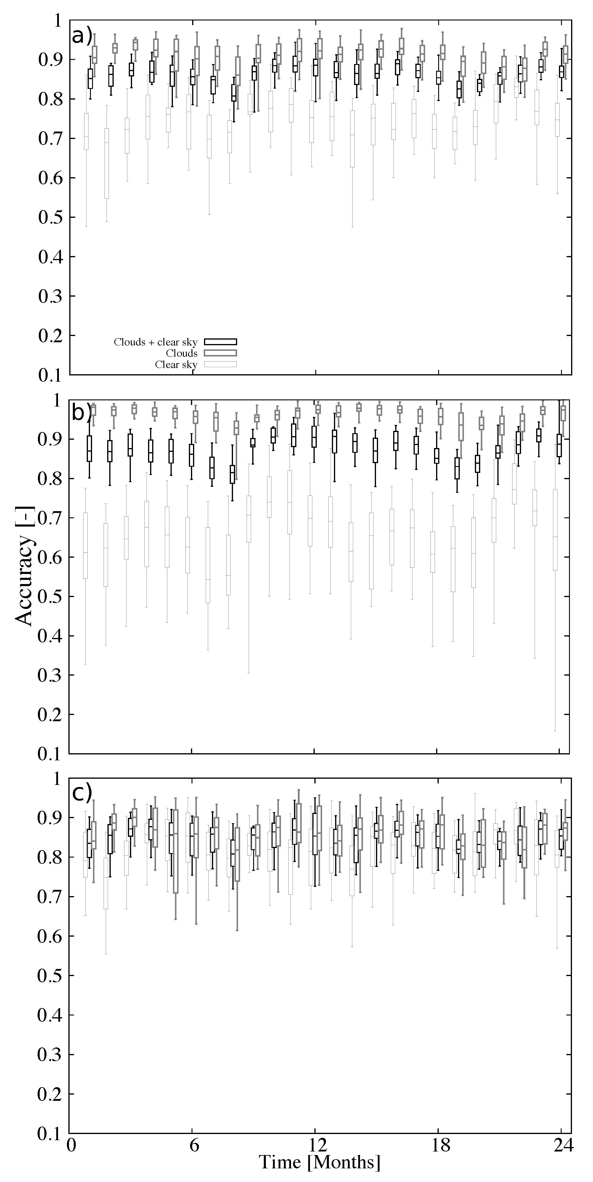 Remotesensing 12 01630 g006