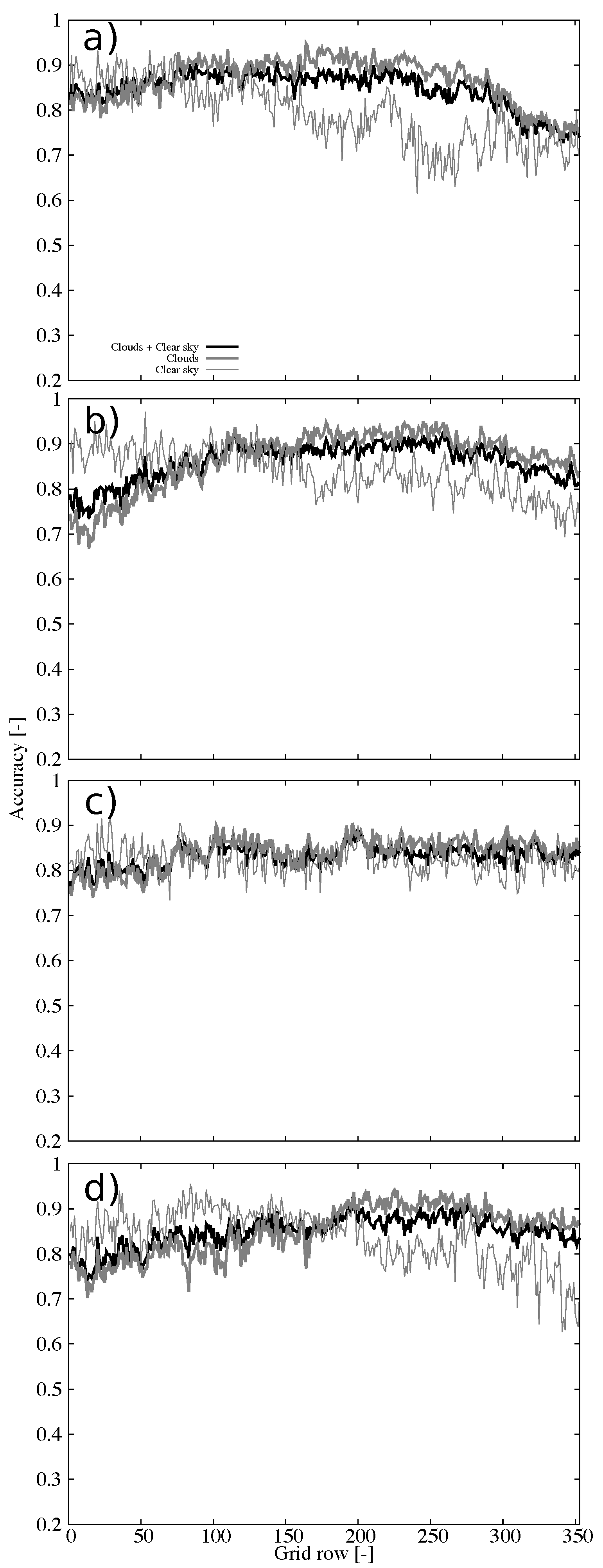 Remotesensing 12 01630 g010