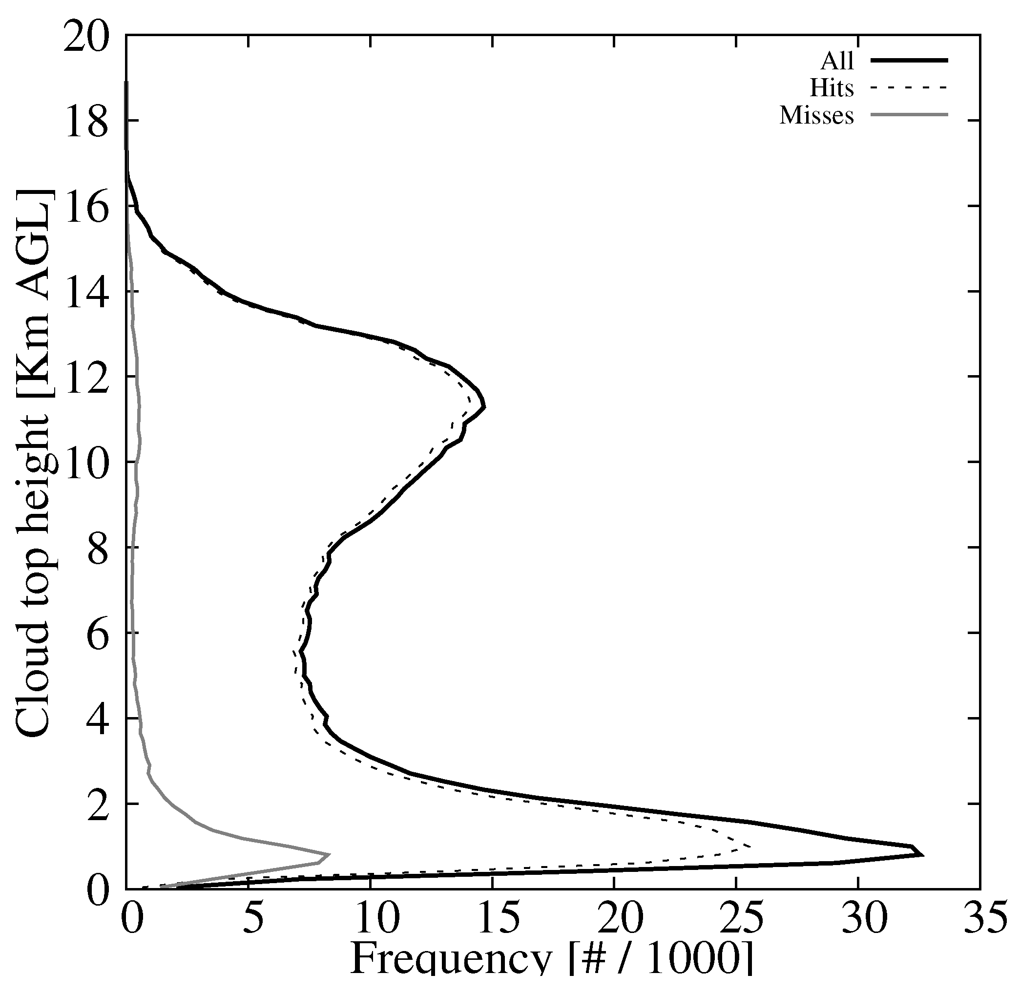 Remotesensing 12 01630 g011