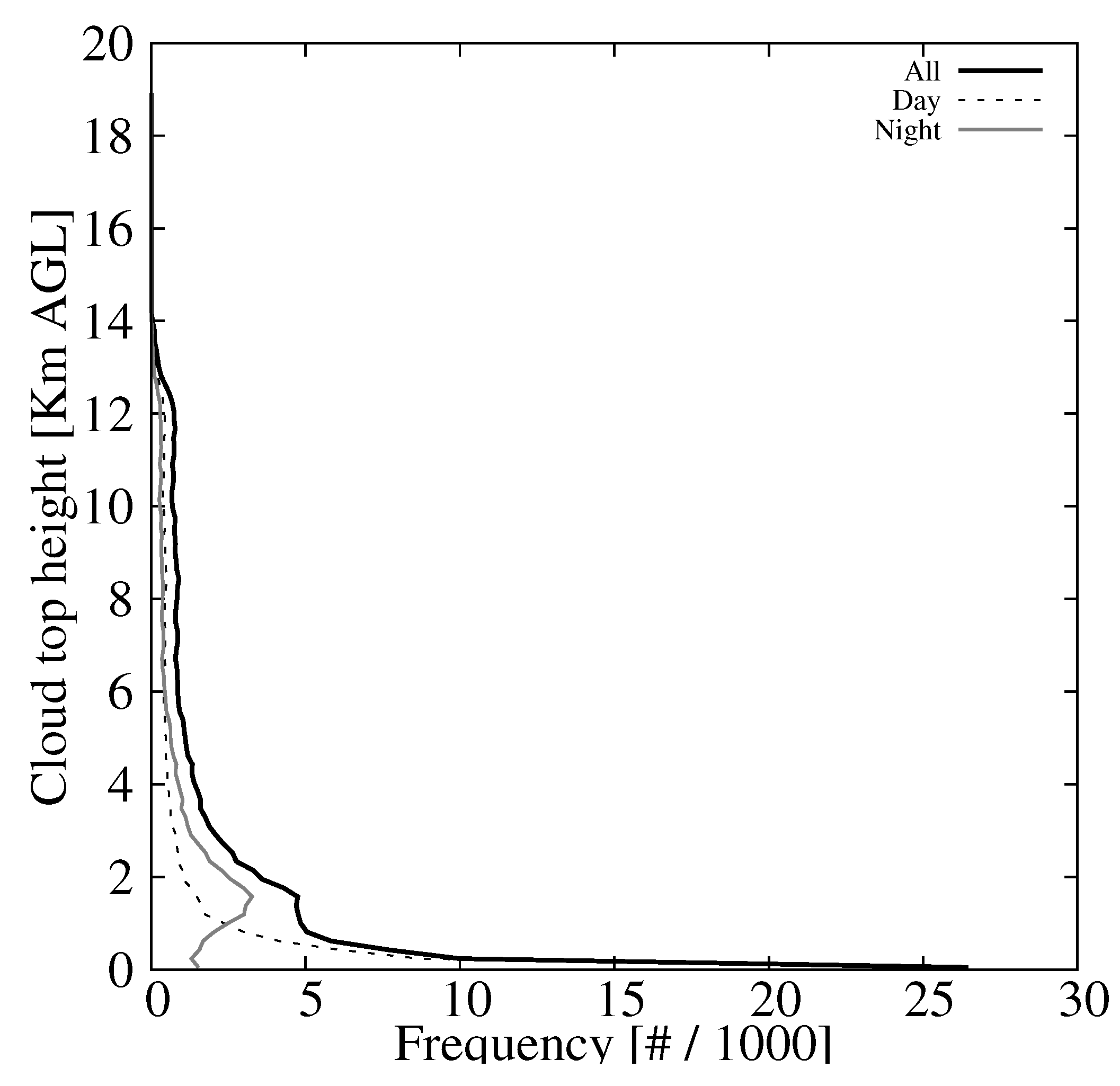 Remotesensing 12 01630 g012