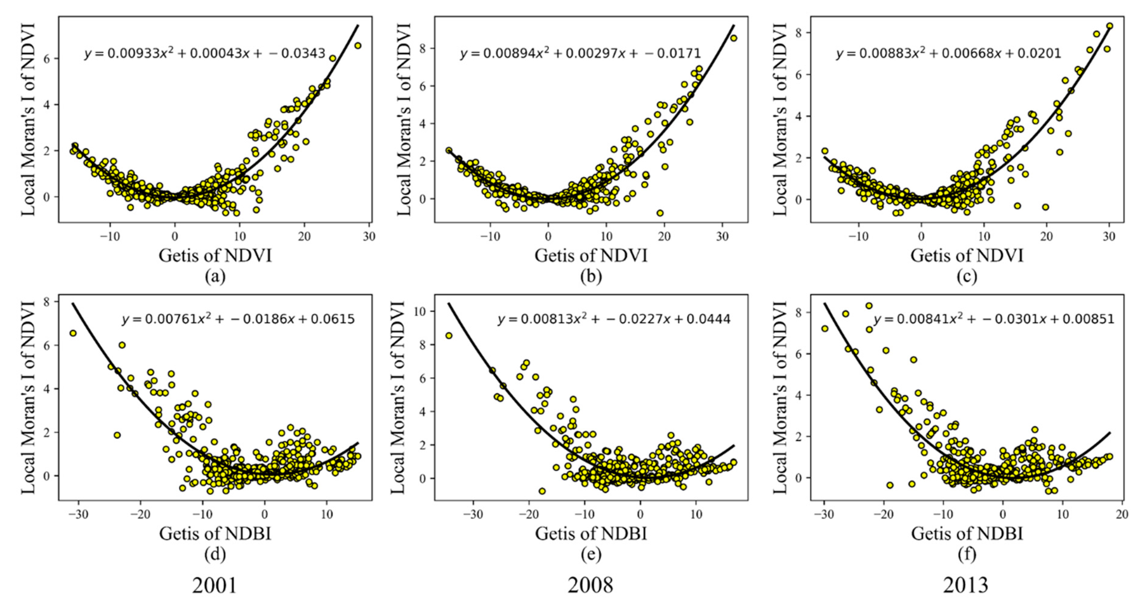 Remotesensing 12 01631 g006 Remotesensing 12 01631 g006