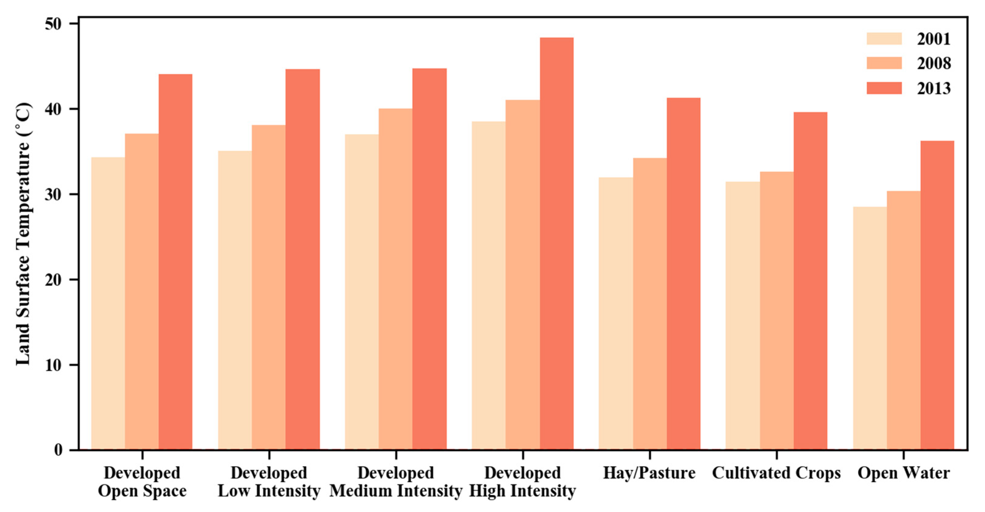 Remotesensing 12 01631 g010 Remotesensing 12 01631 g010