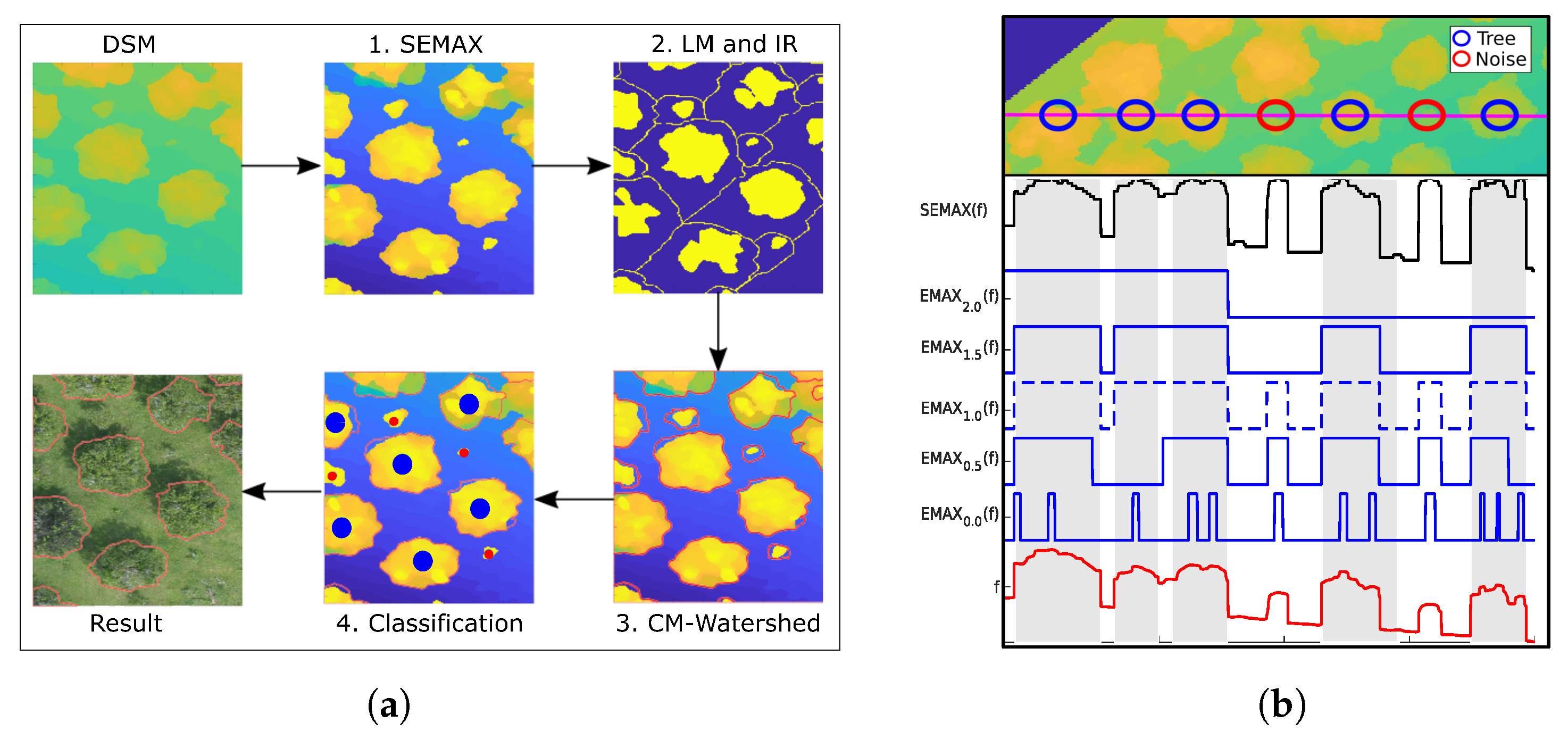 Remotesensing 12 01633 g002