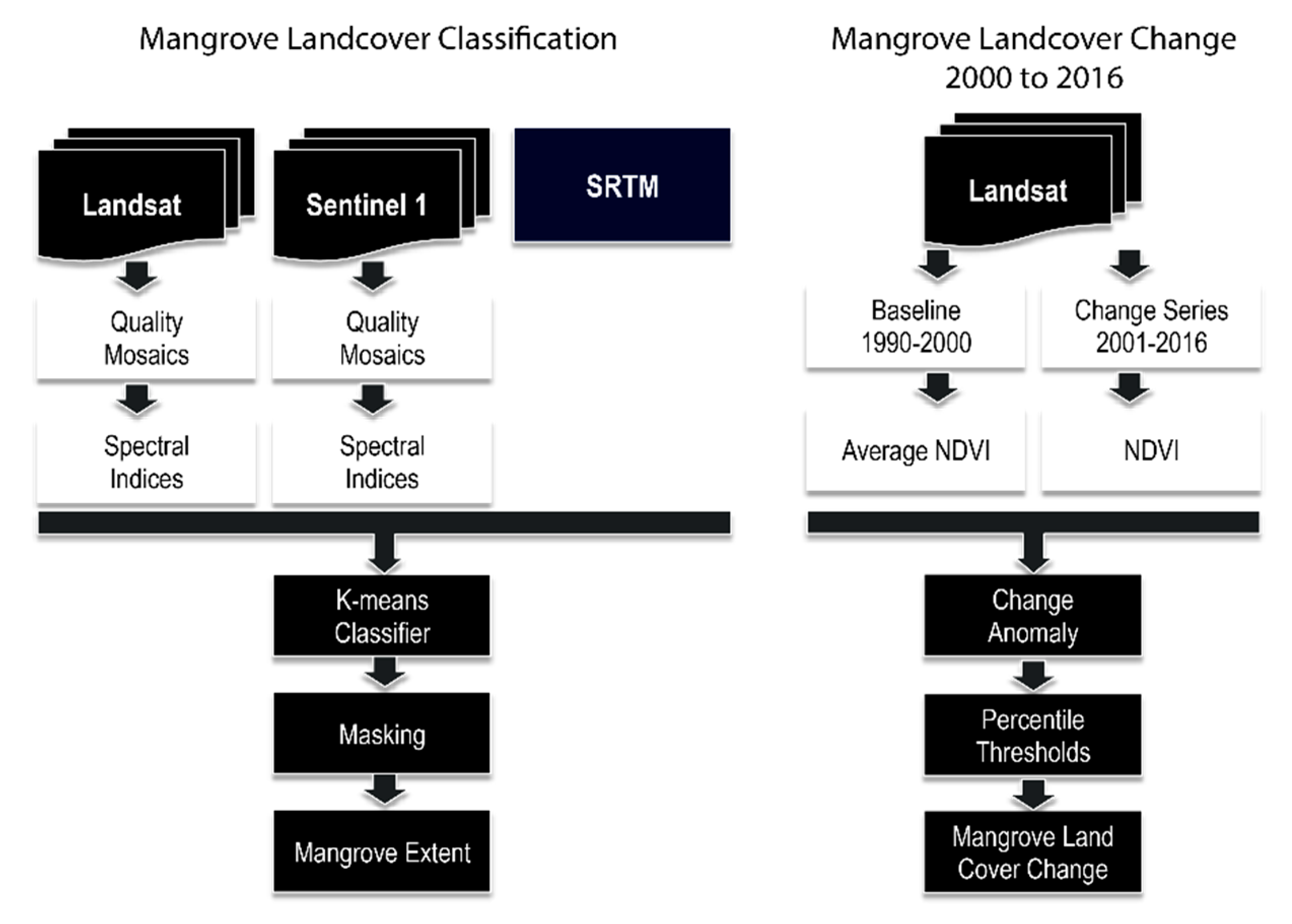 Remotesensing 12 01634 g002