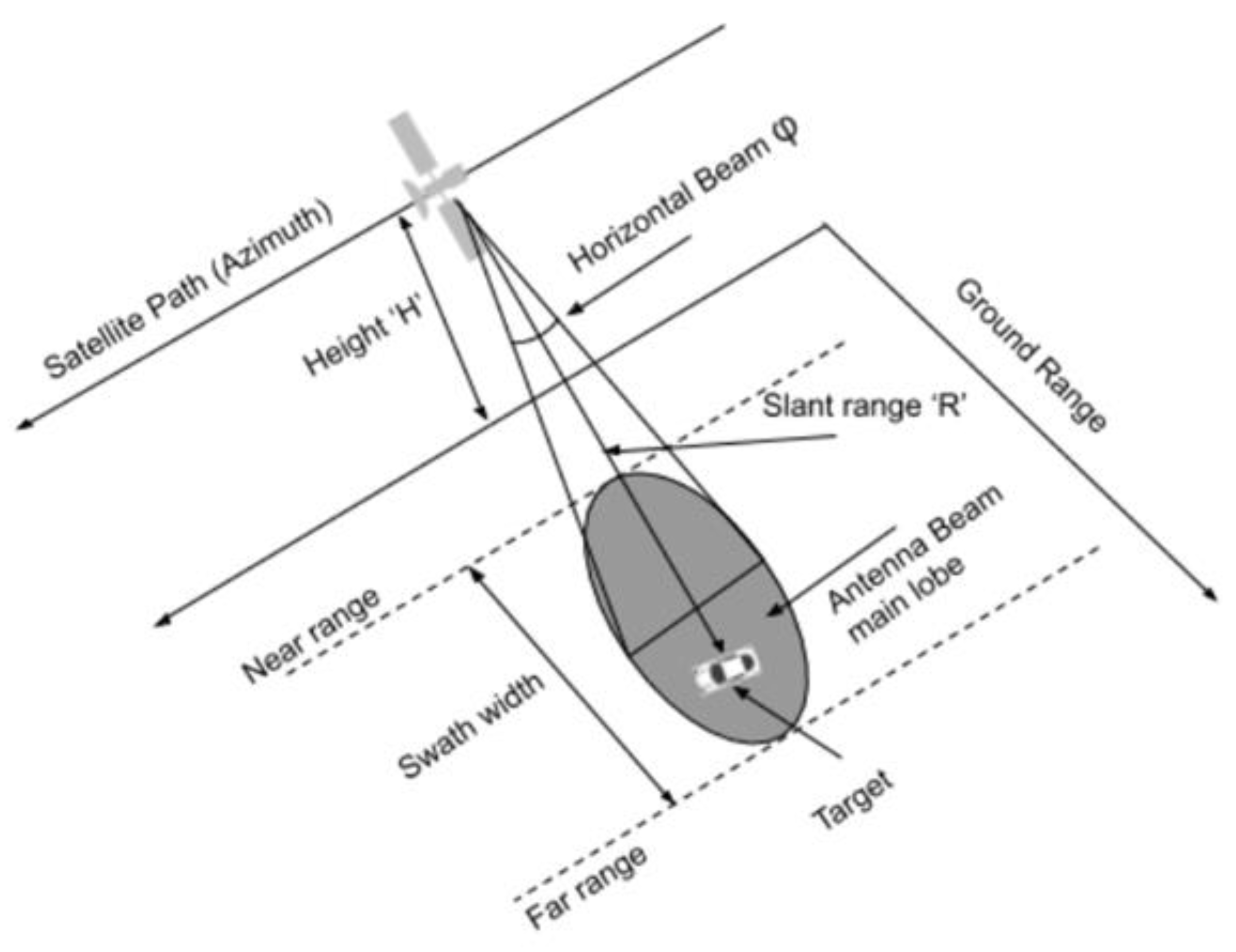 Remotesensing 12 01636 g003