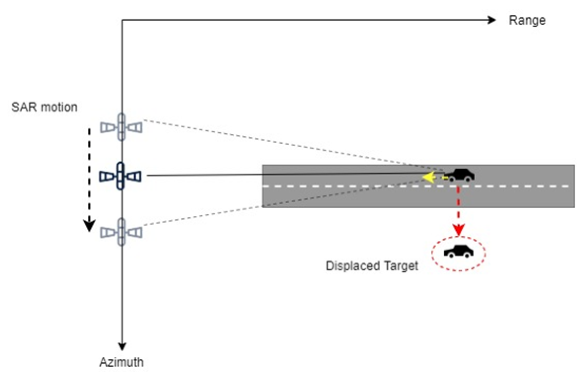 Remotesensing 12 01636 g005