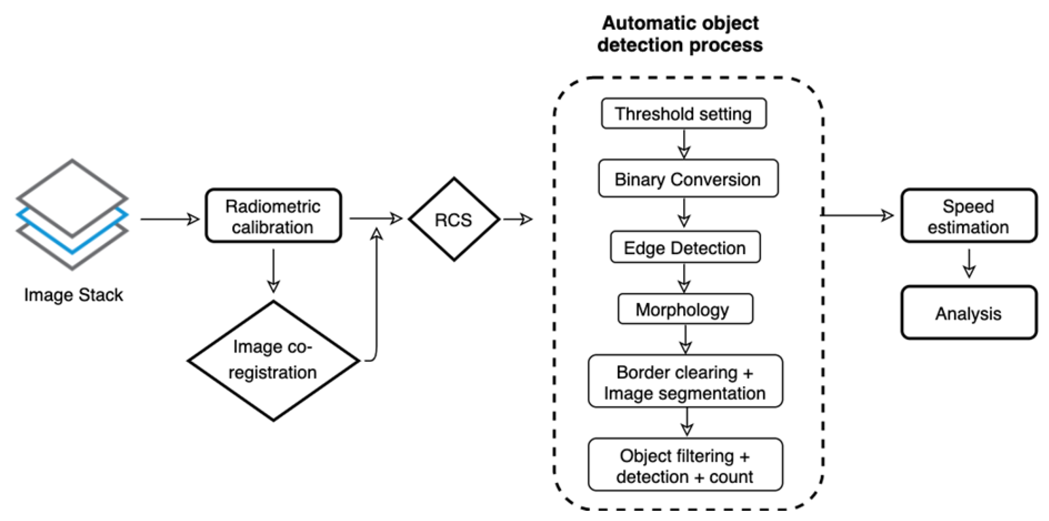 Remotesensing 12 01636 g006