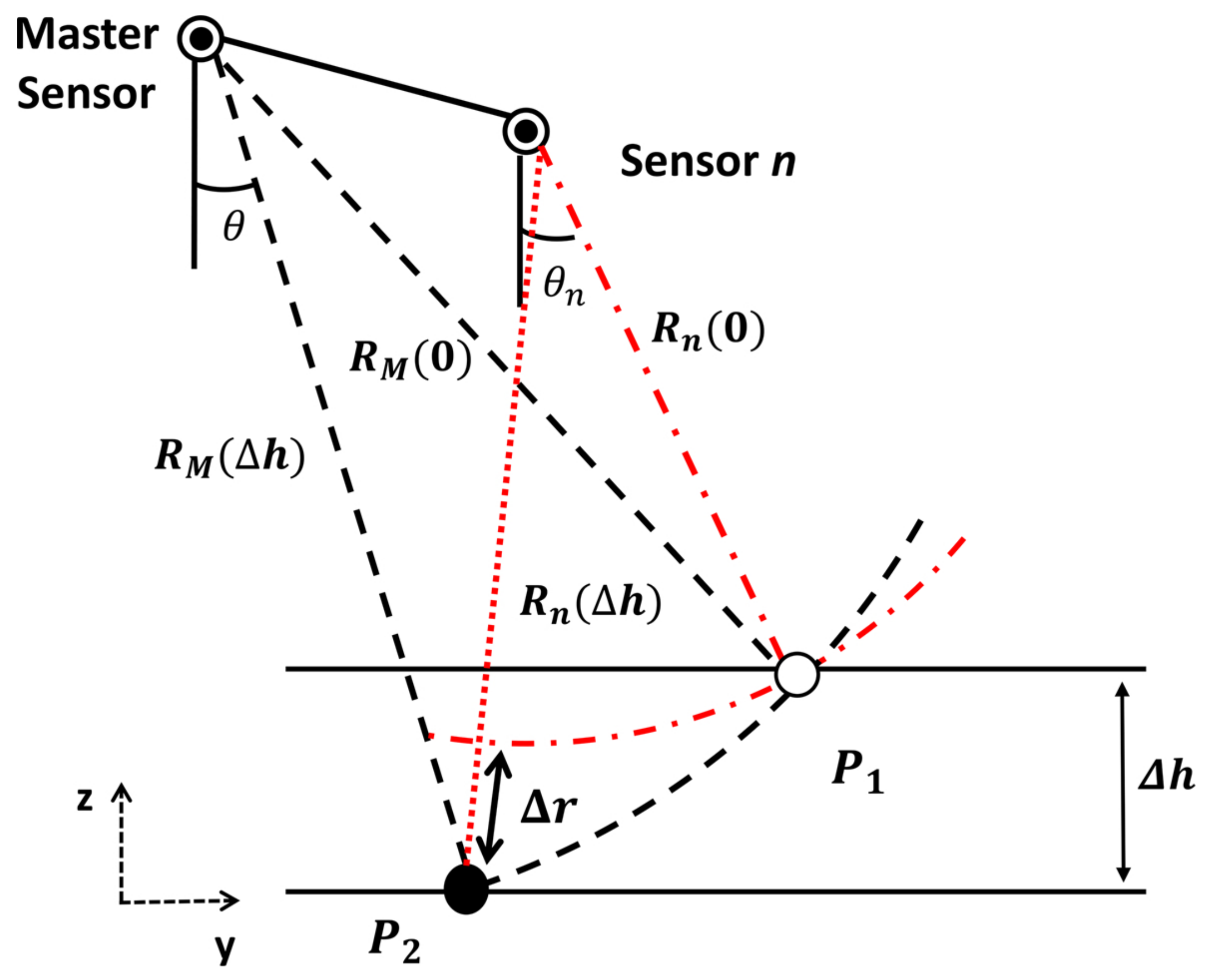 Remotesensing 12 01638 g004