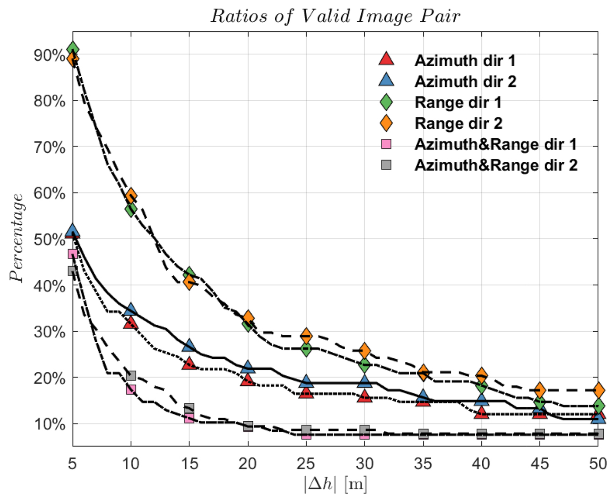 Remotesensing 12 01638 g011