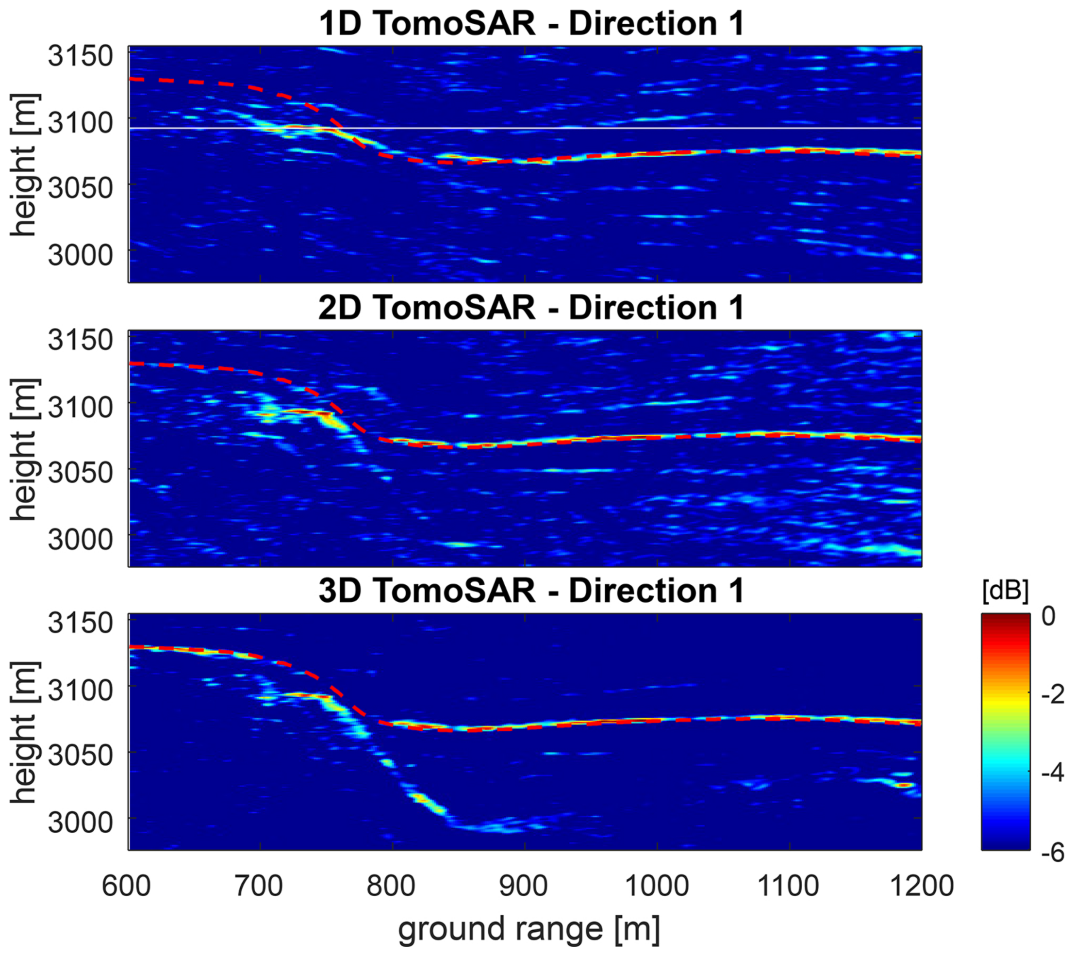 Remotesensing 12 01638 g012