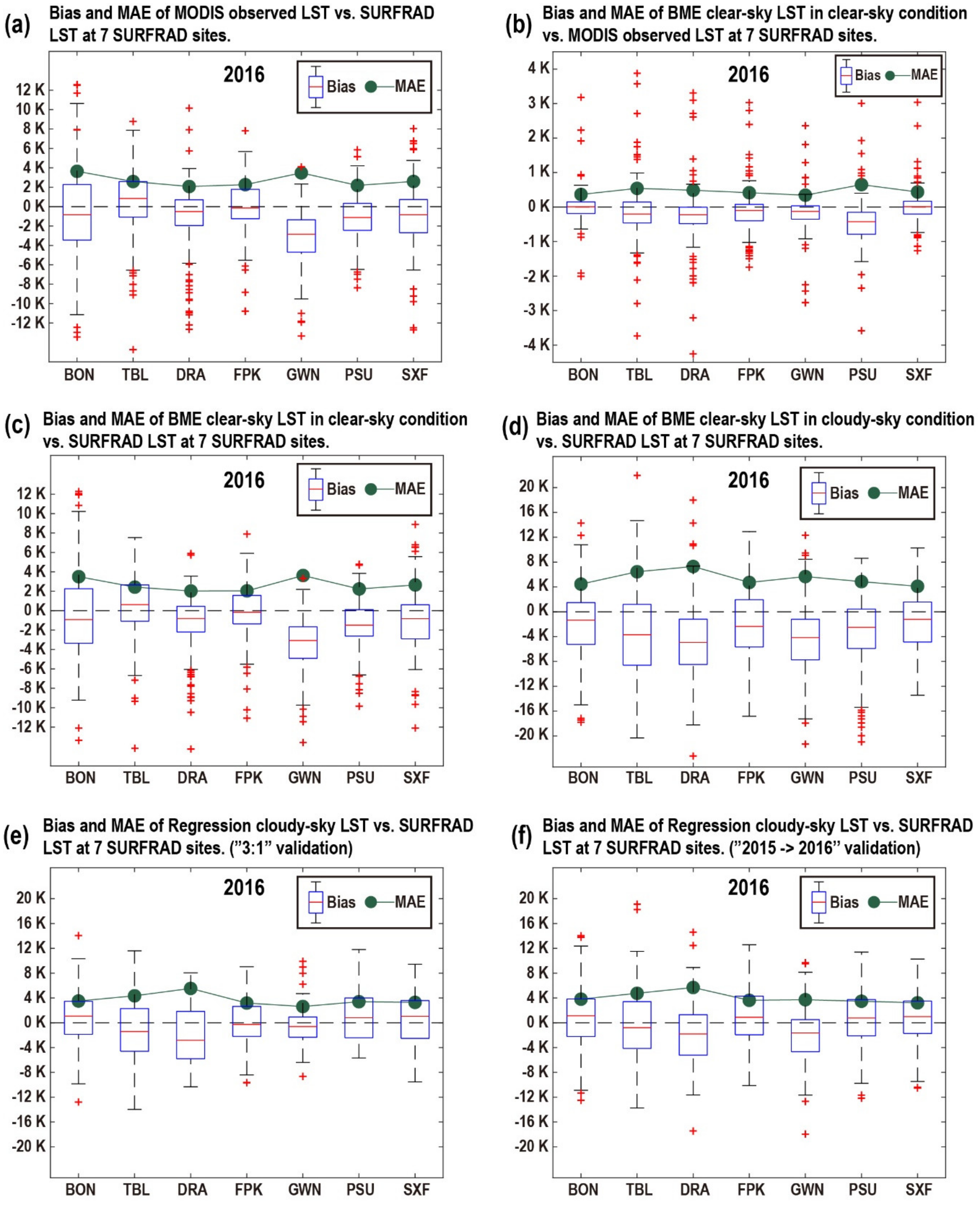 Remotesensing 12 01641 g006 Remotesensing 12 01641 g006